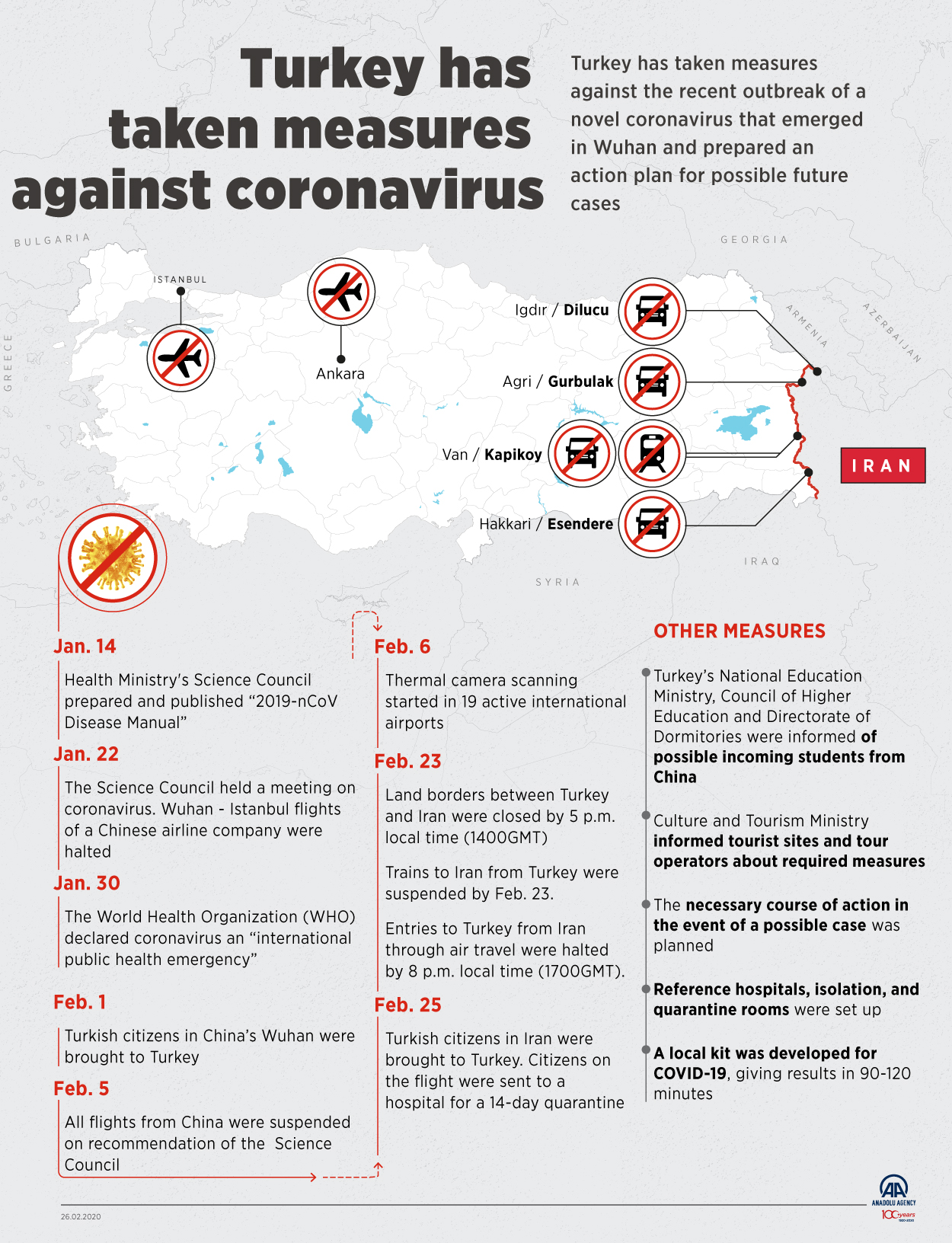 Turkey has  taken measures  against coronavirus
