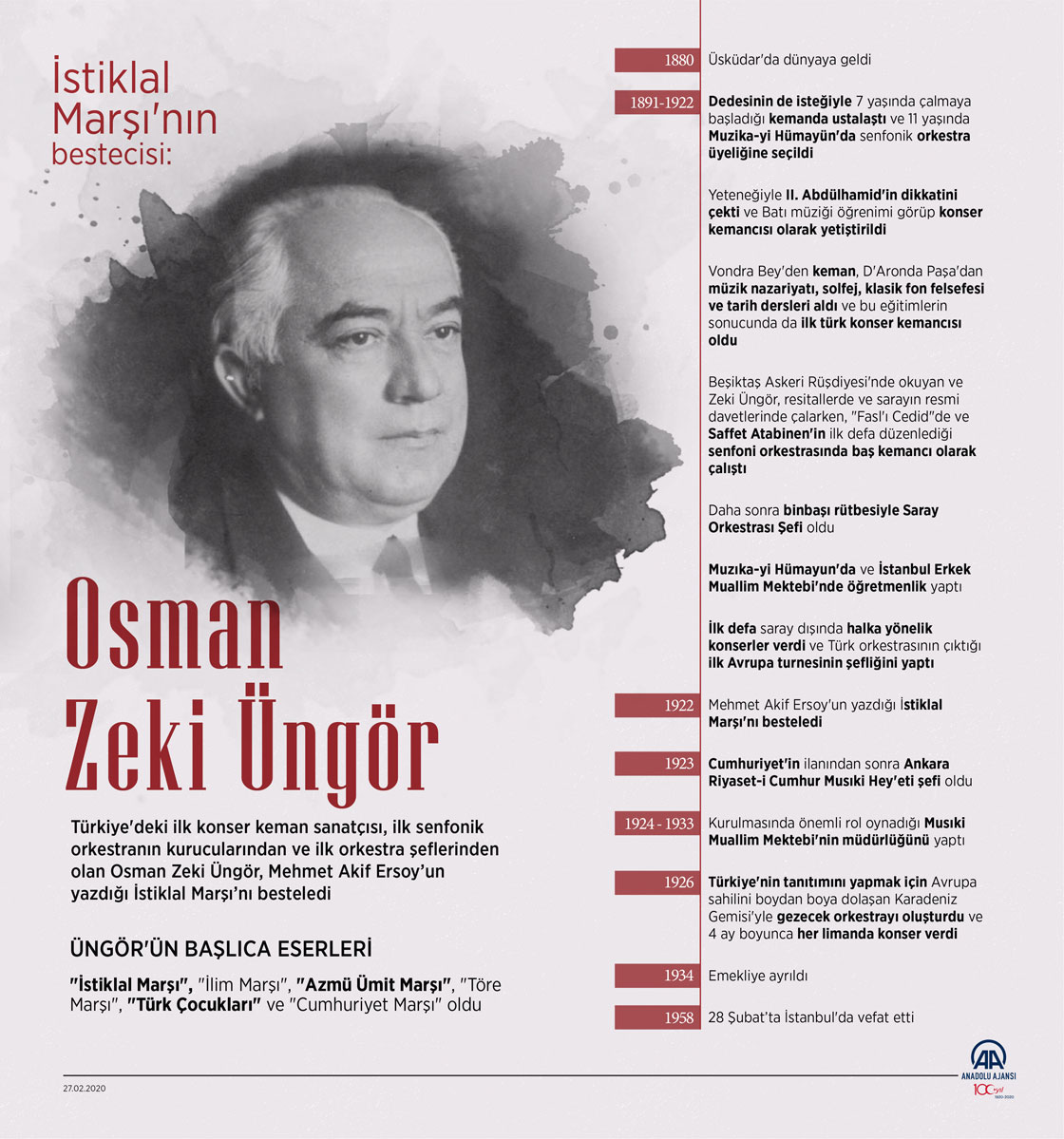 İstiklal Marşı'nın bestecisi: Osman Zeki Üngör