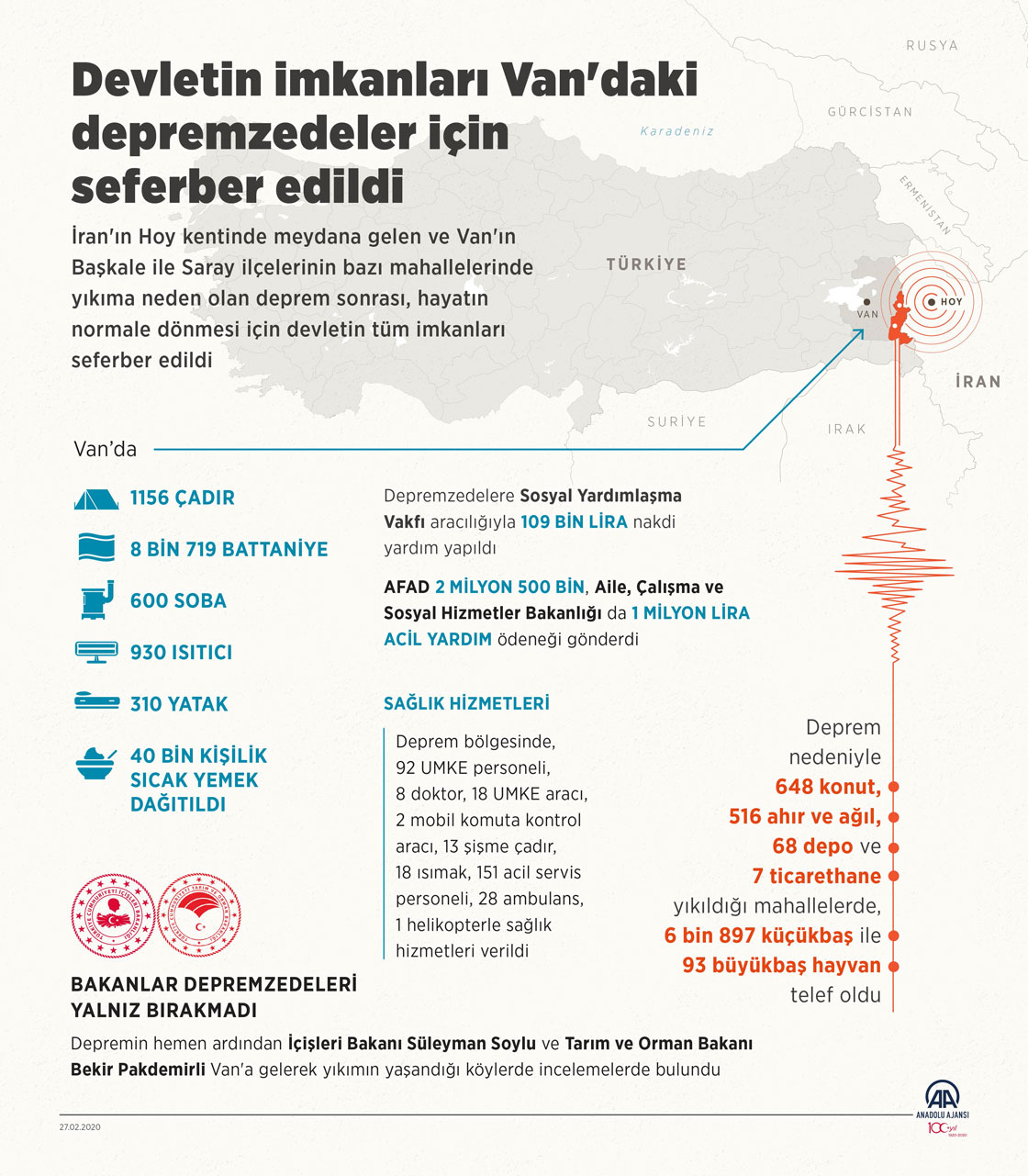  Devletin imkanları Van'daki depremzedeler için seferber edildi
