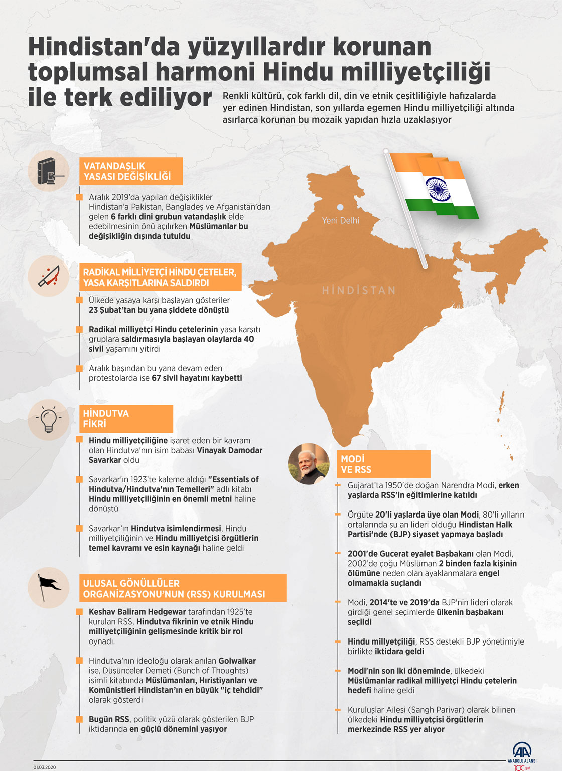 Hindistan'da toplumsal harmoni Hindu milliyetçiliği ile terk ediliyor