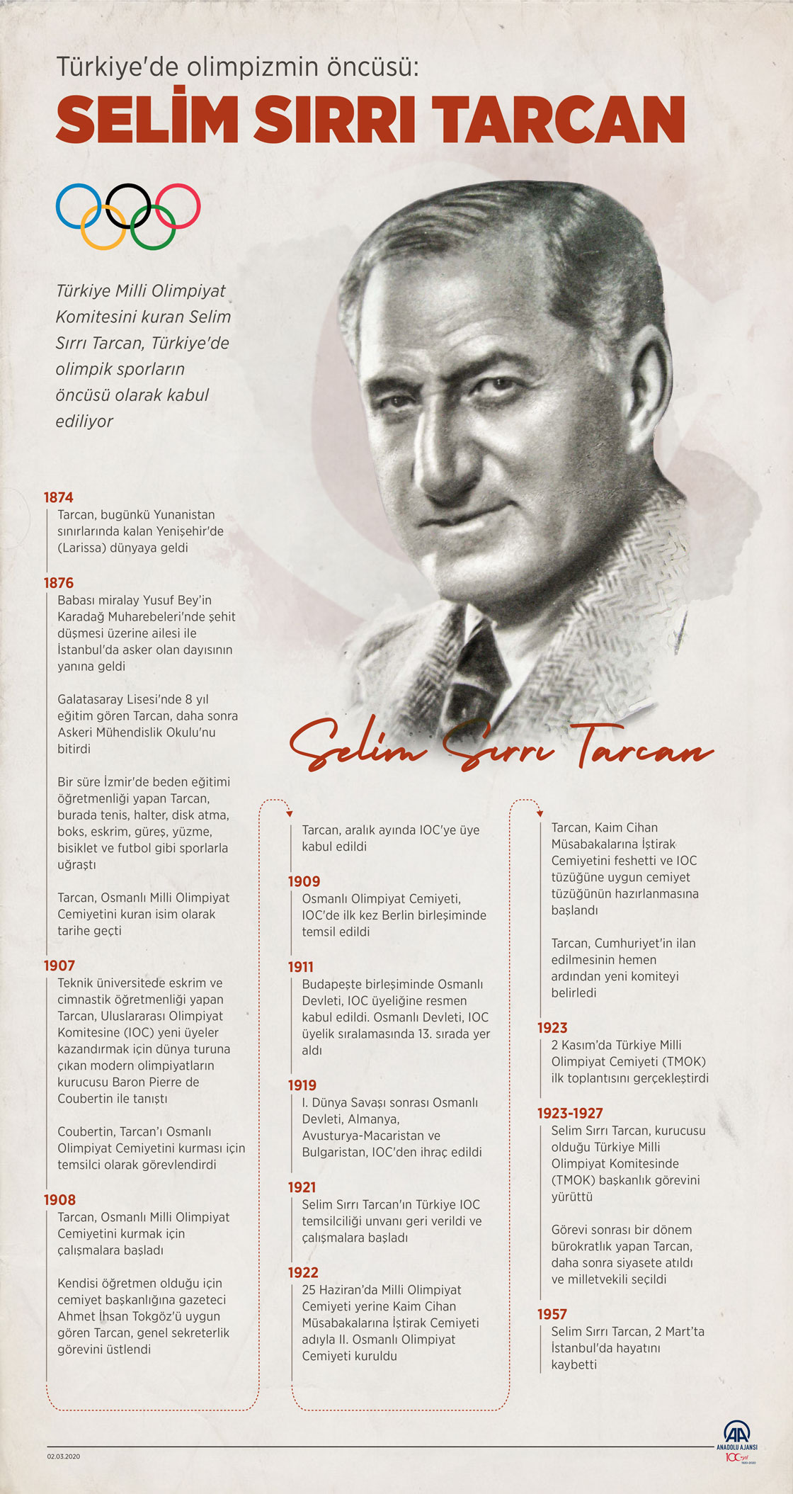 Türkiye'de olimpizmin öncüsü: Selim Sırrı Tarcan