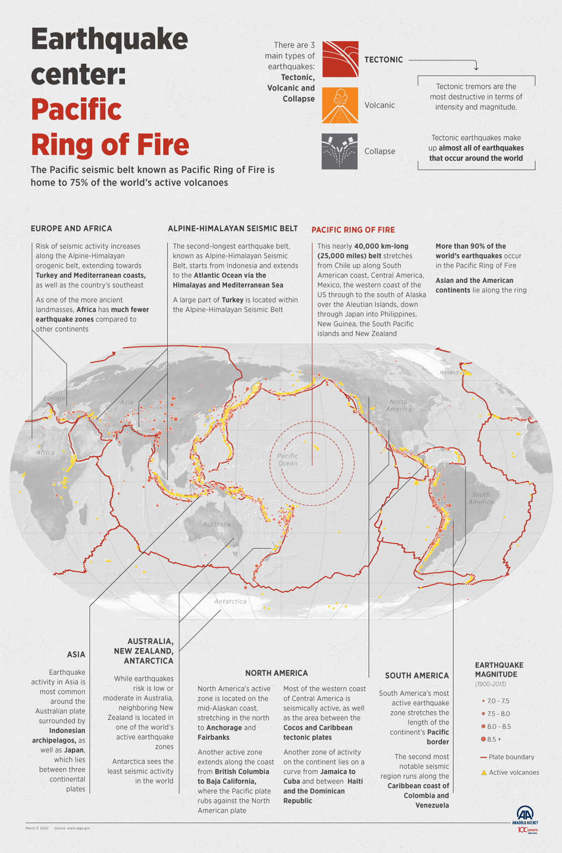 Earthquake Center Pacific Ring Of Fire