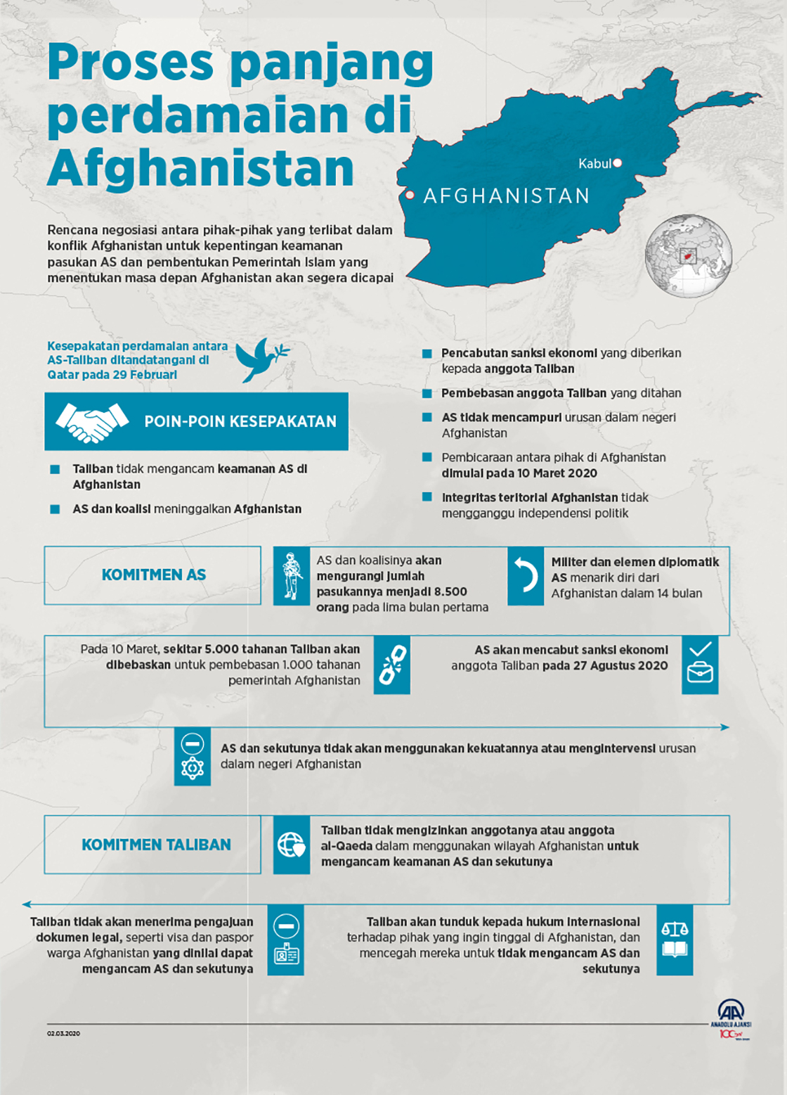 Proses panjang perdamaian di Afghanistan 