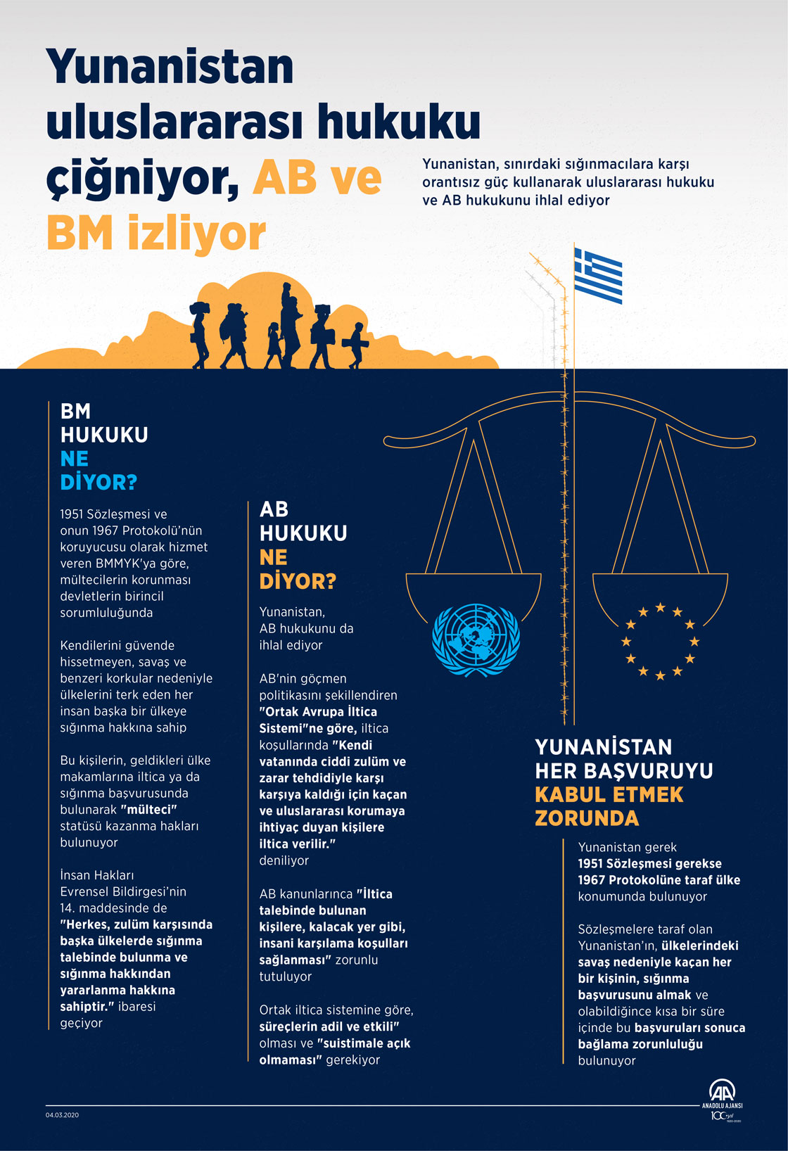 Yunanistan uluslararası hukuku çiğniyor, AB ve BM izliyor