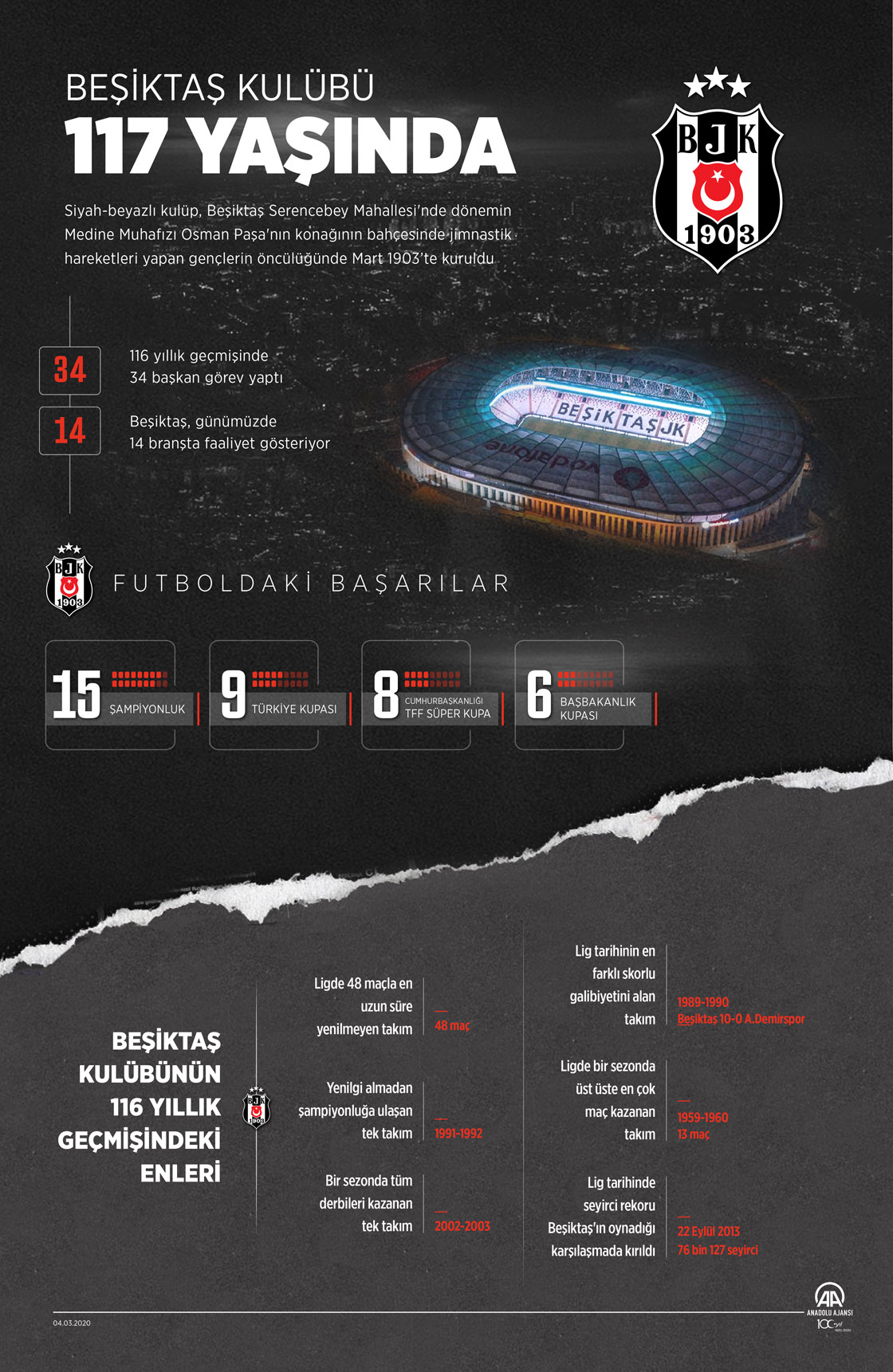 Beşiktaş Kulübü 117 yaşında