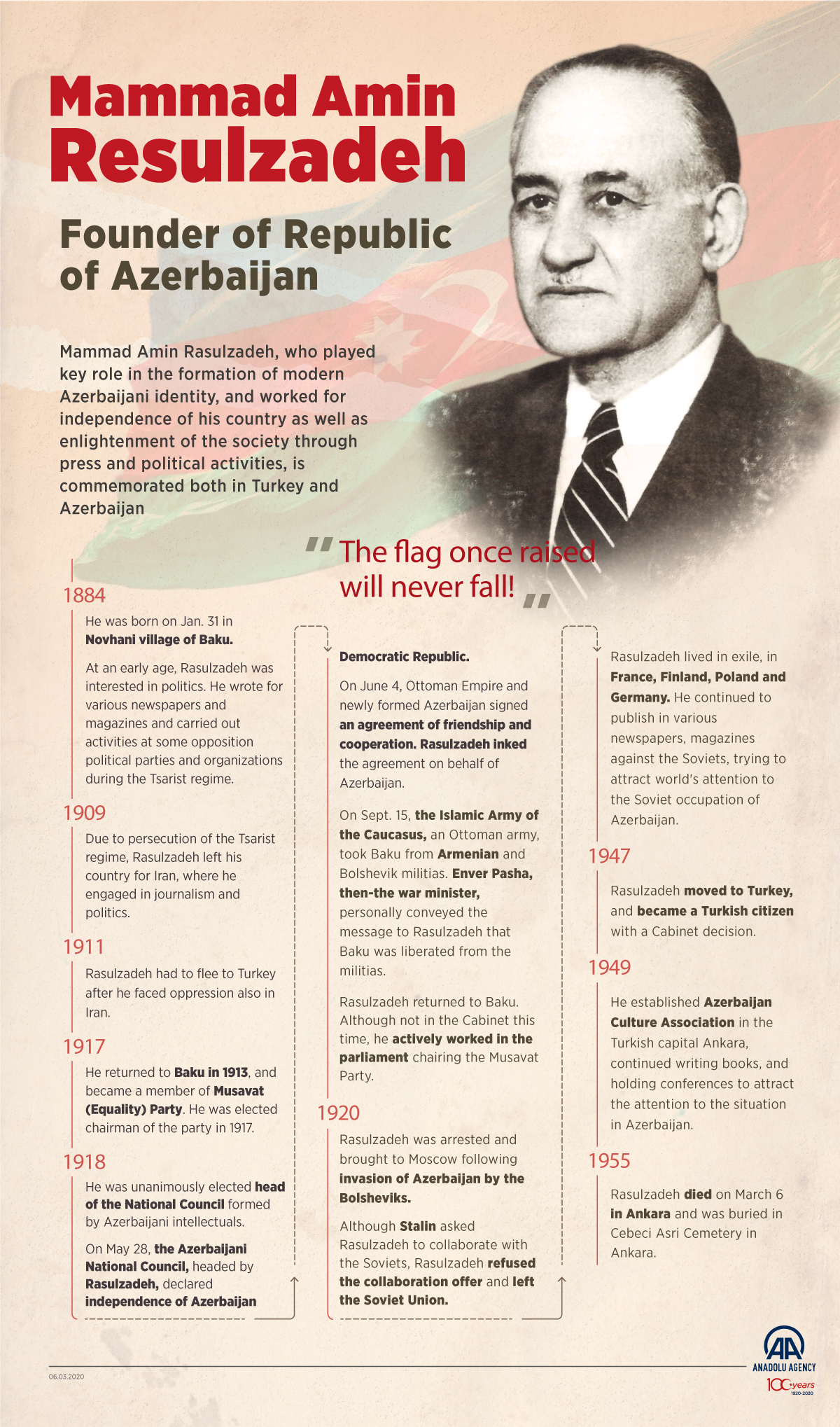 Mammad Amin Resulzadeh, founder of Republic of Azerbaijan