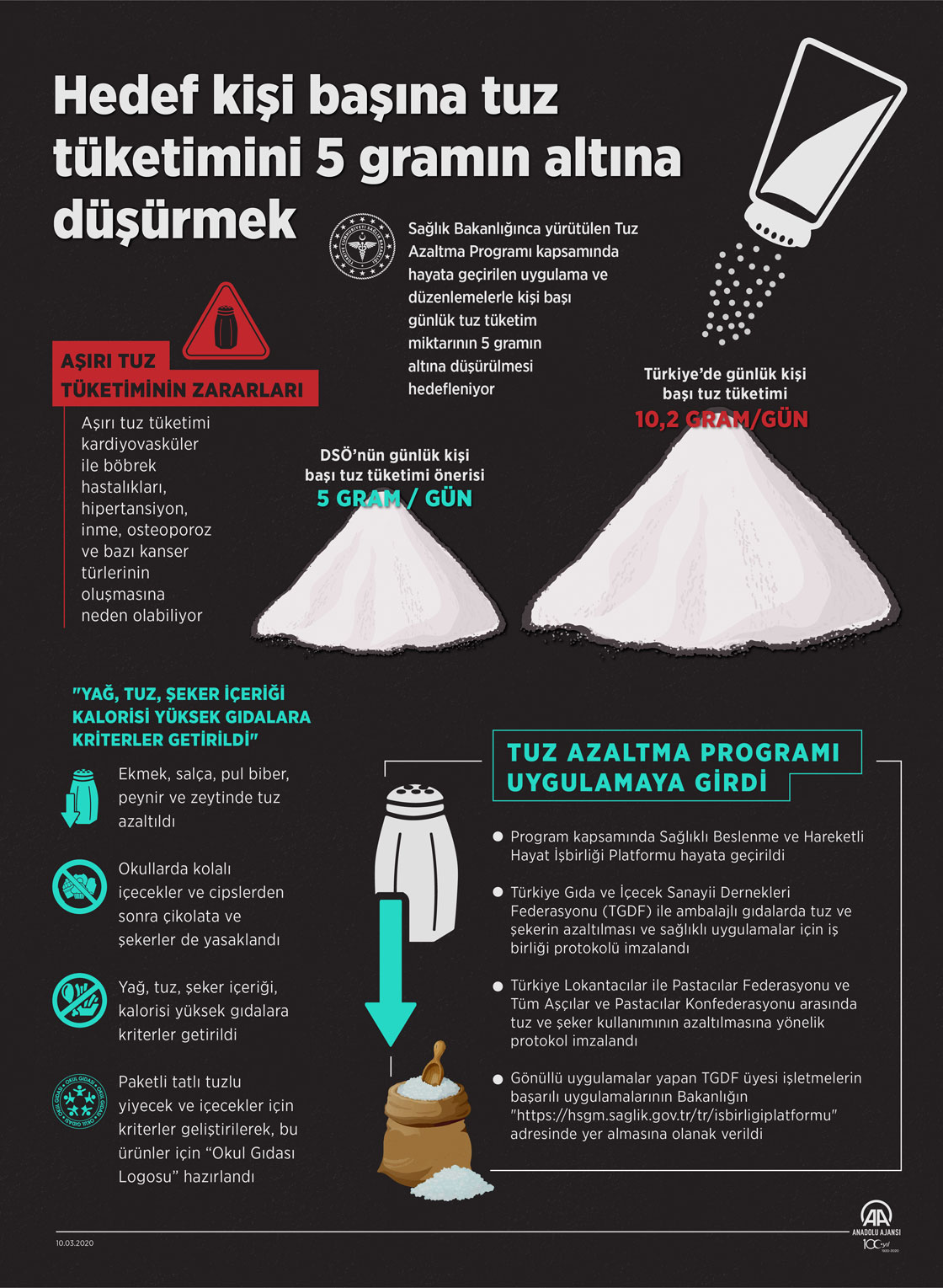 Hedef kişi başına tuz tüketimini 5 gramın altına düşürmek