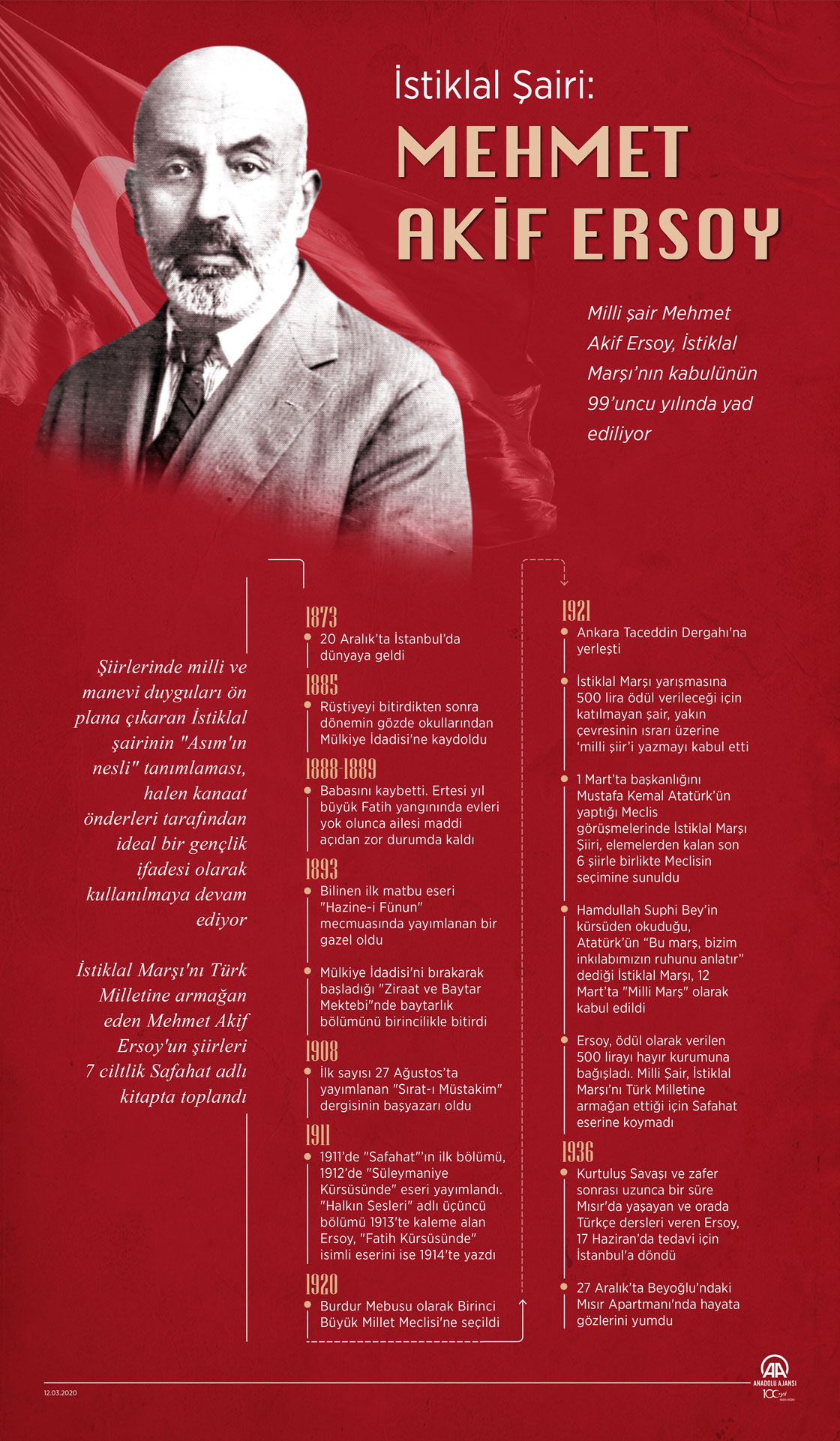  İstiklal Şairi Mehmet Akif Ersoy