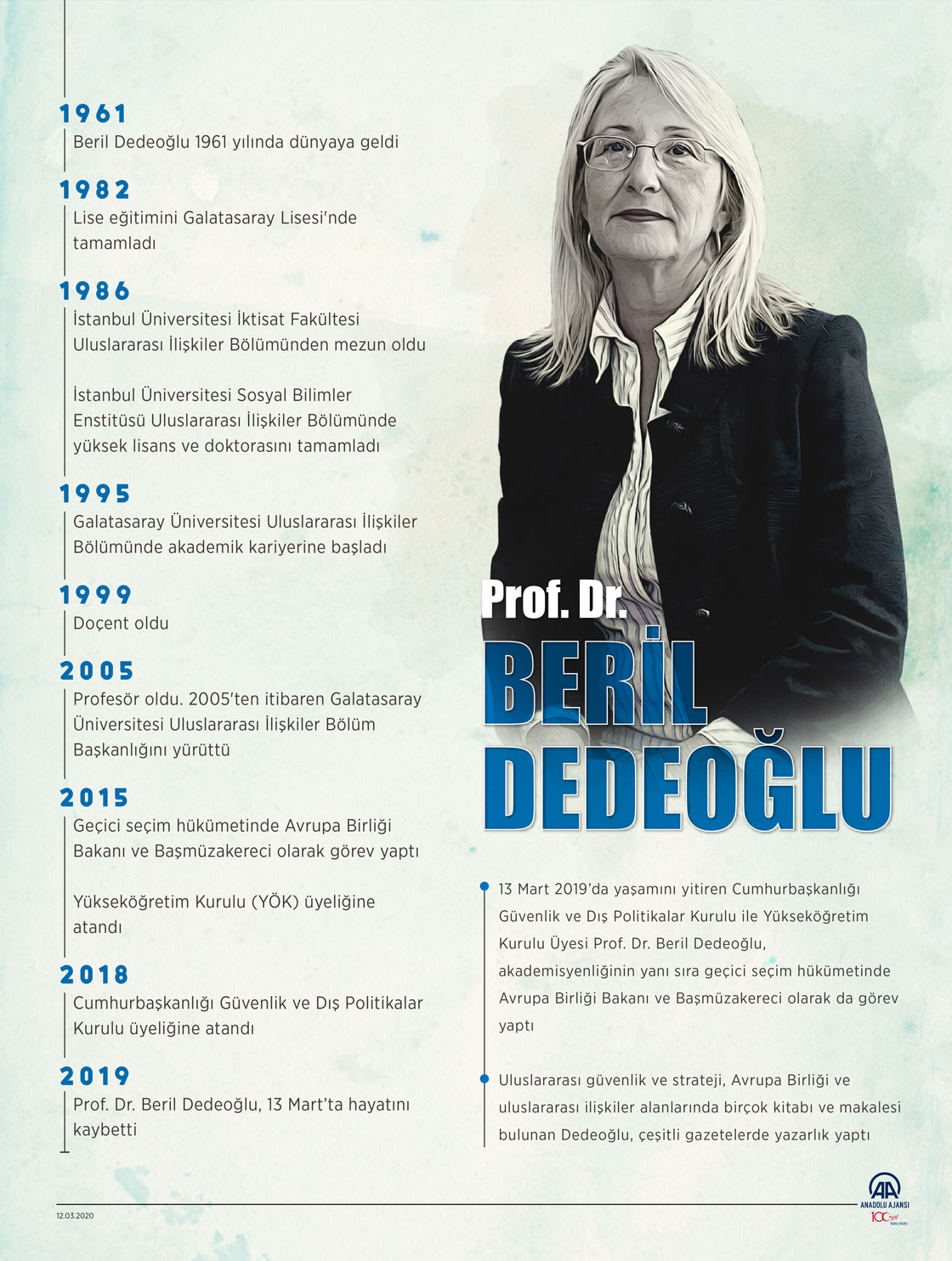 Prof. Dr. Beril Dedeoğlu, vefatının birinci yılında anılıyor