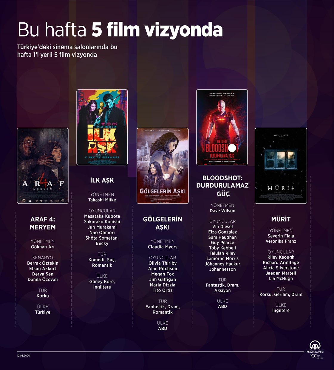 Bu hafta 5 film vizyonda