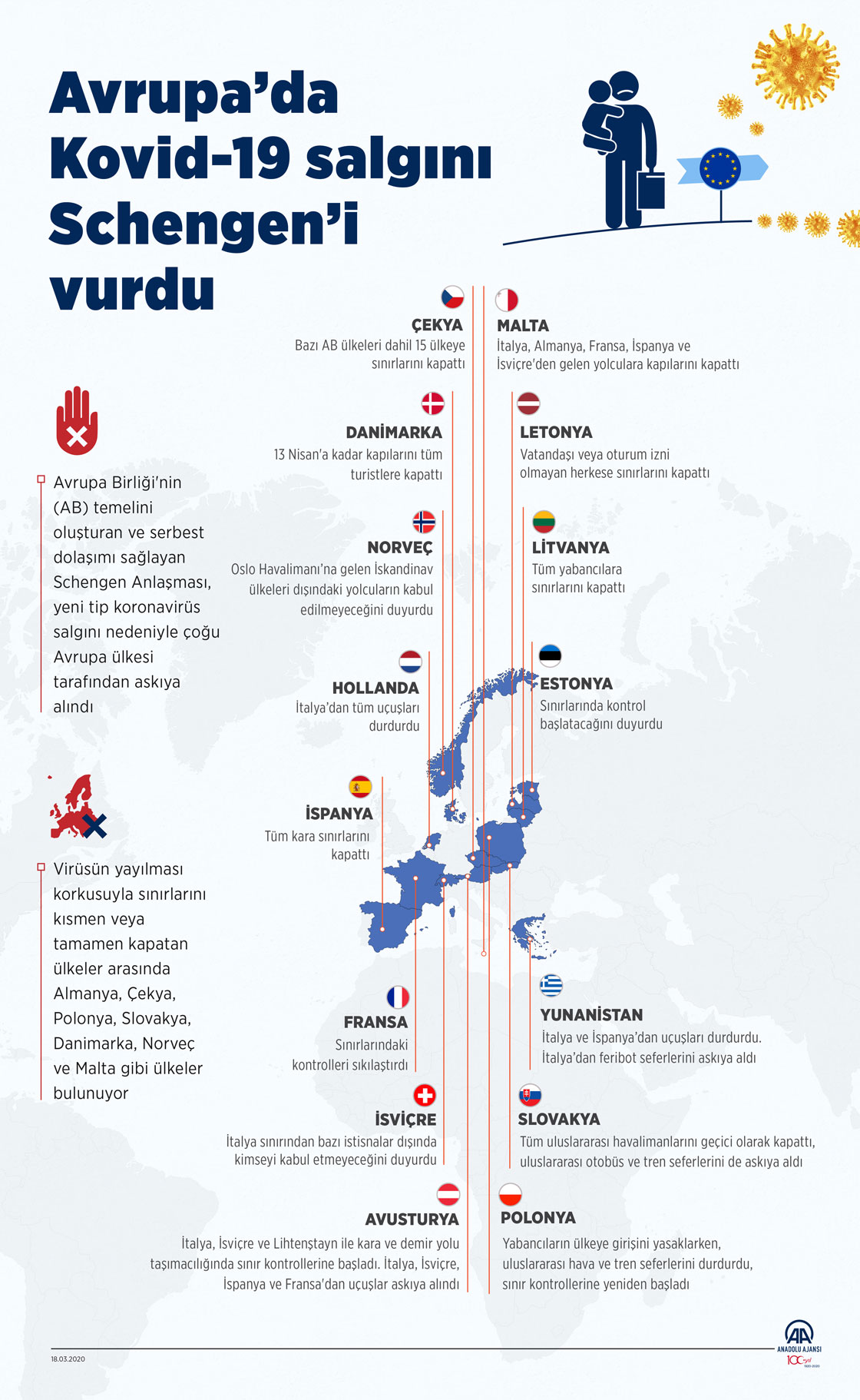Avrupa’da Kovid-19 salgını Schengen’i vurdu