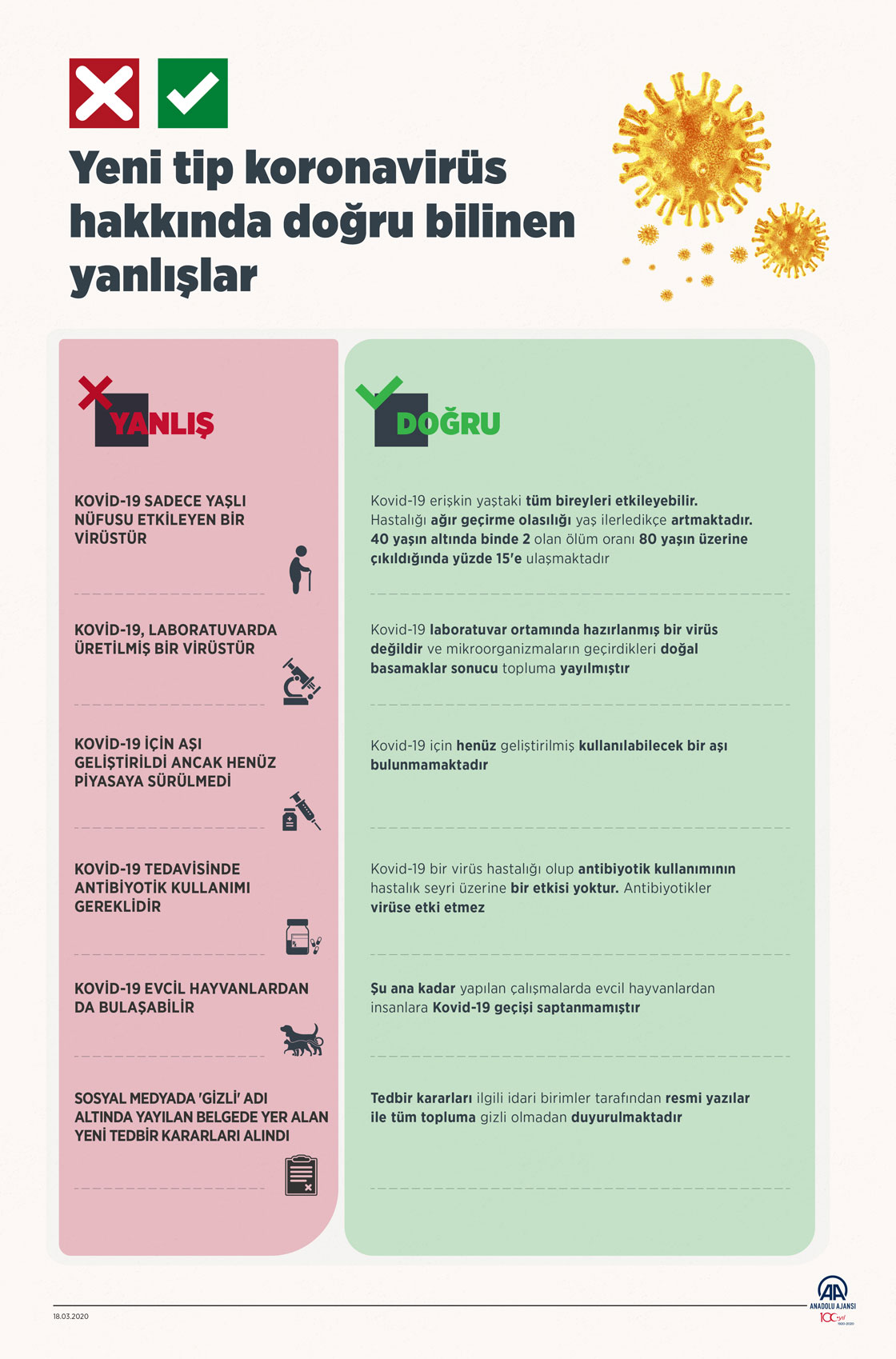 Yeni tip koronavirüs hakkında doğru bilinen yanlışlar
