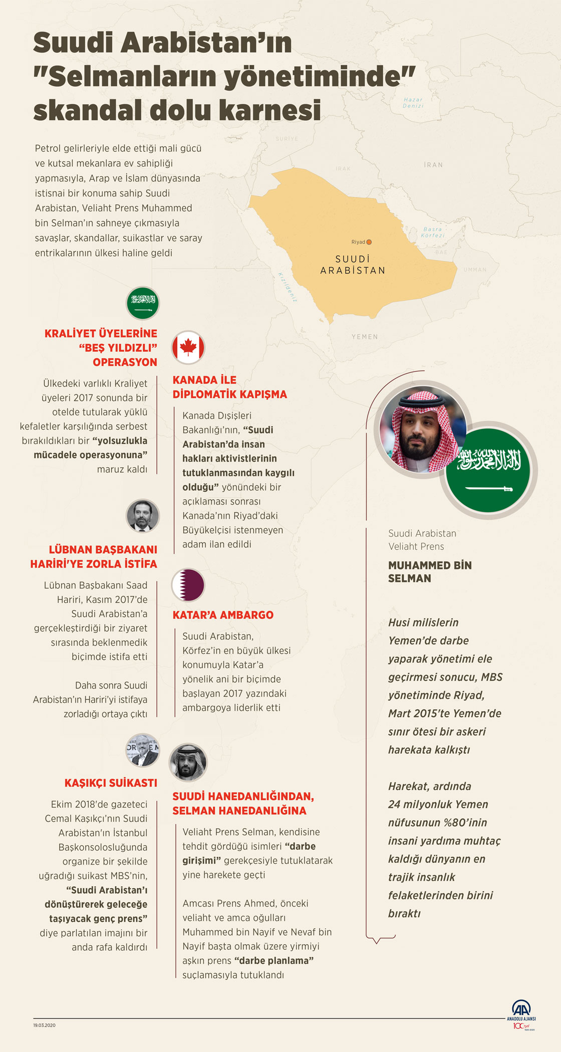 Suudi Arabistan’ın "Selmanların yönetiminde" skandal dolu karnesi