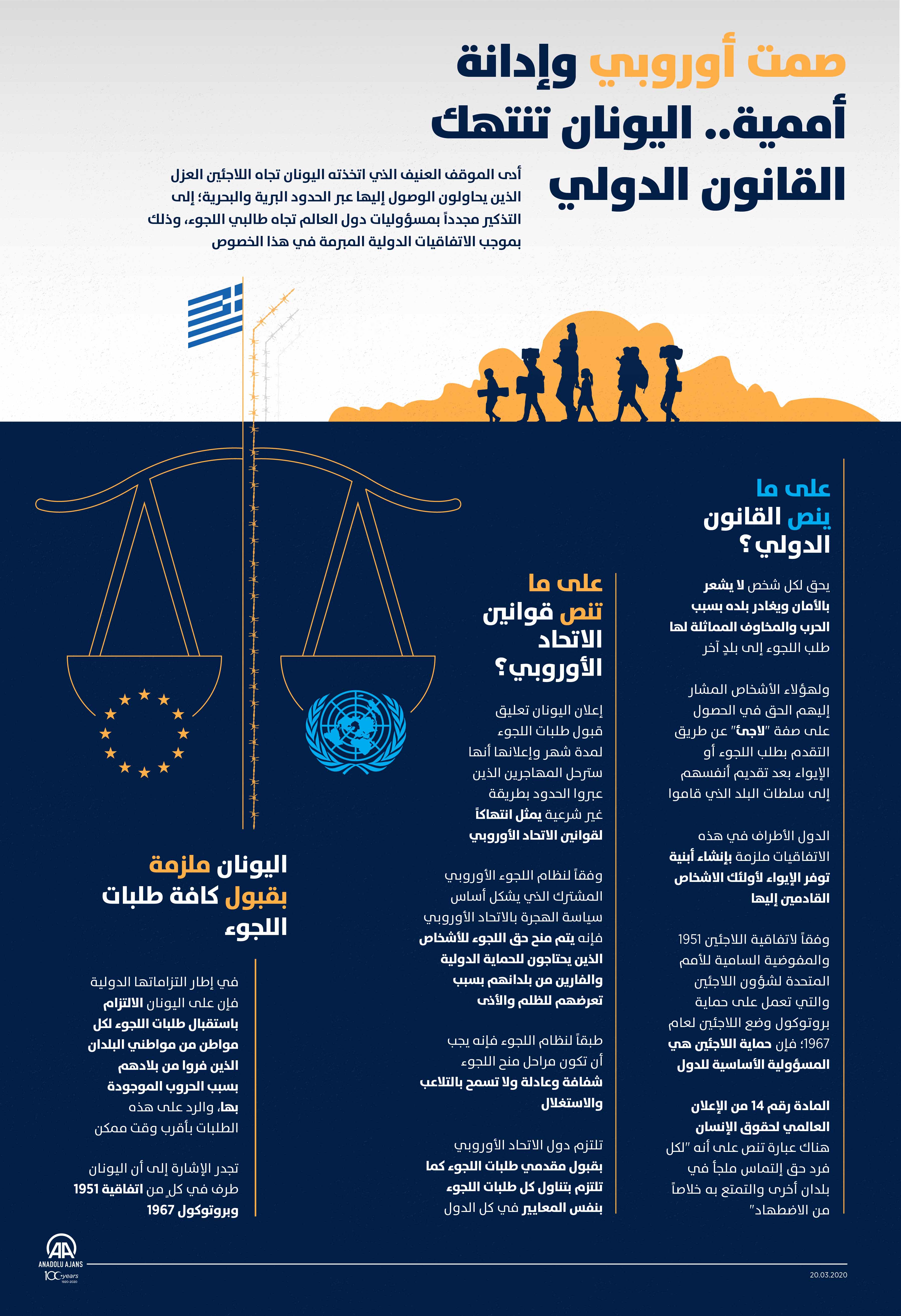 صمت أوروبي وإدانة أممية.. اليونان تنتهك القانون الدولي