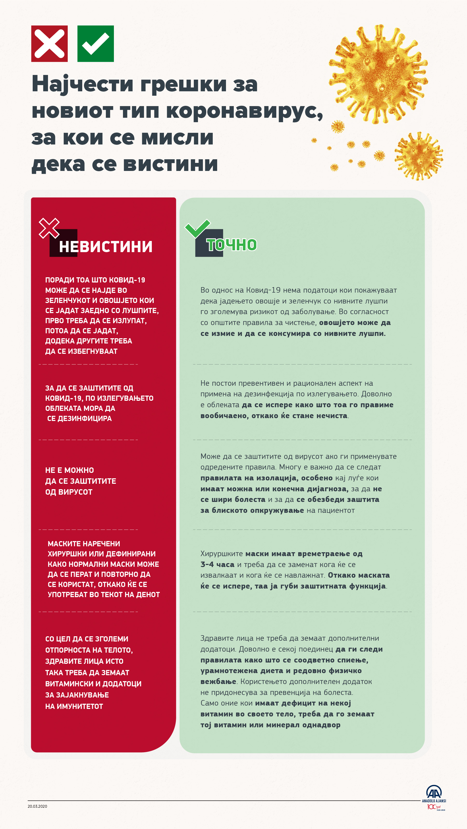 Најчести грешки за новиот тип коронавирус, за кои се мисли дека се вистини