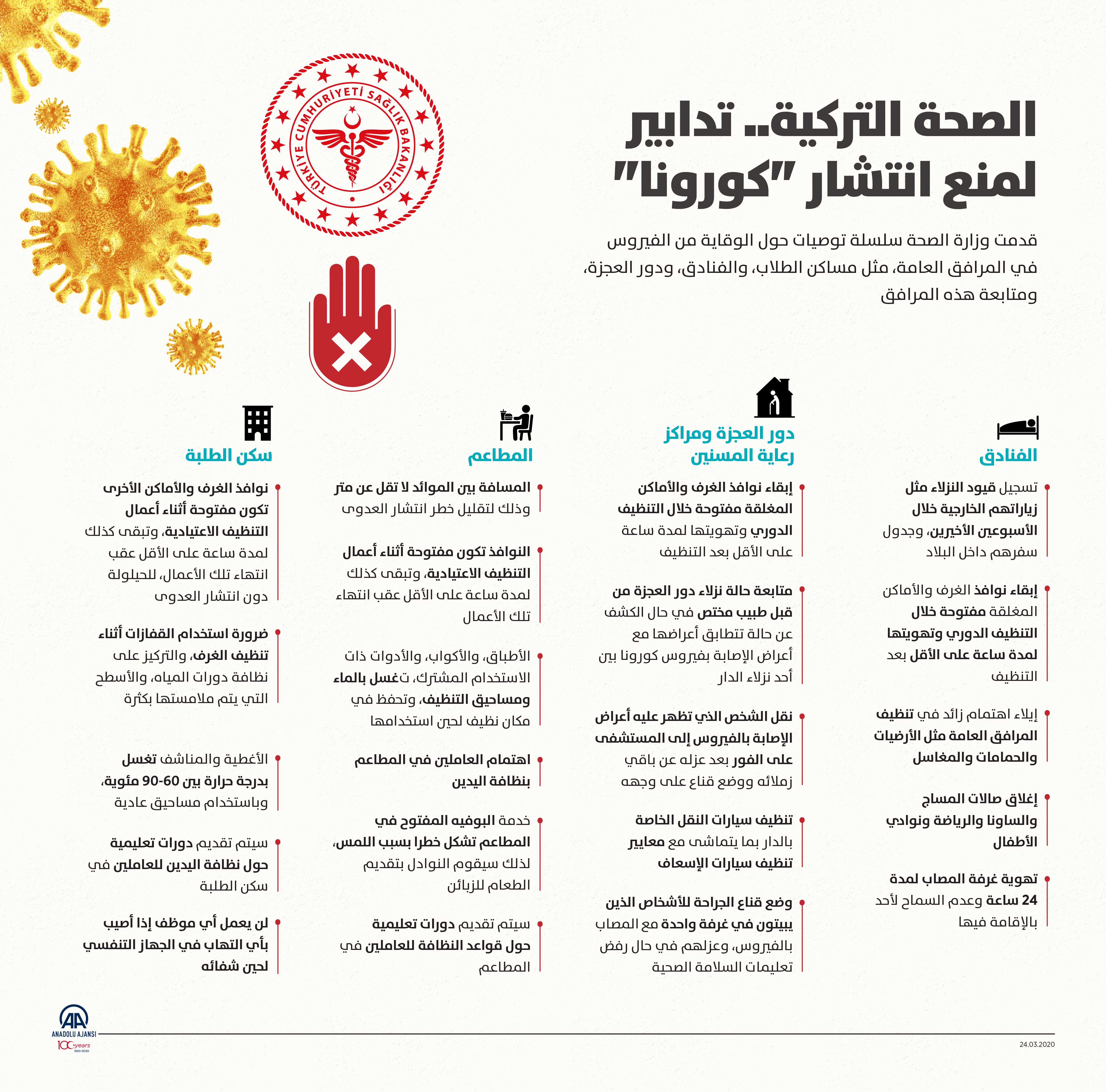 الصحة التركية.. تدابير لمنع انتشار فيروس "كورونا"