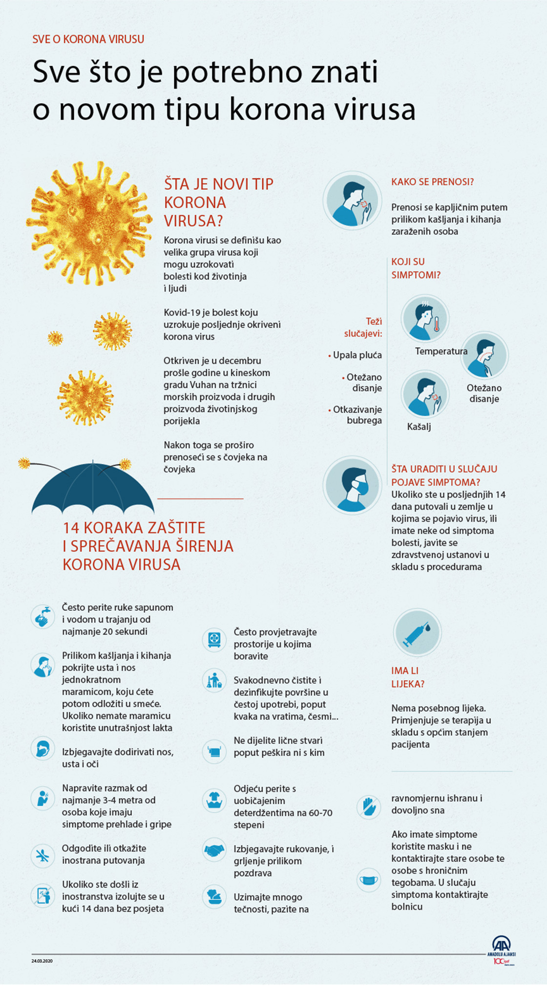 Sve što trebate znati o Kovid-19