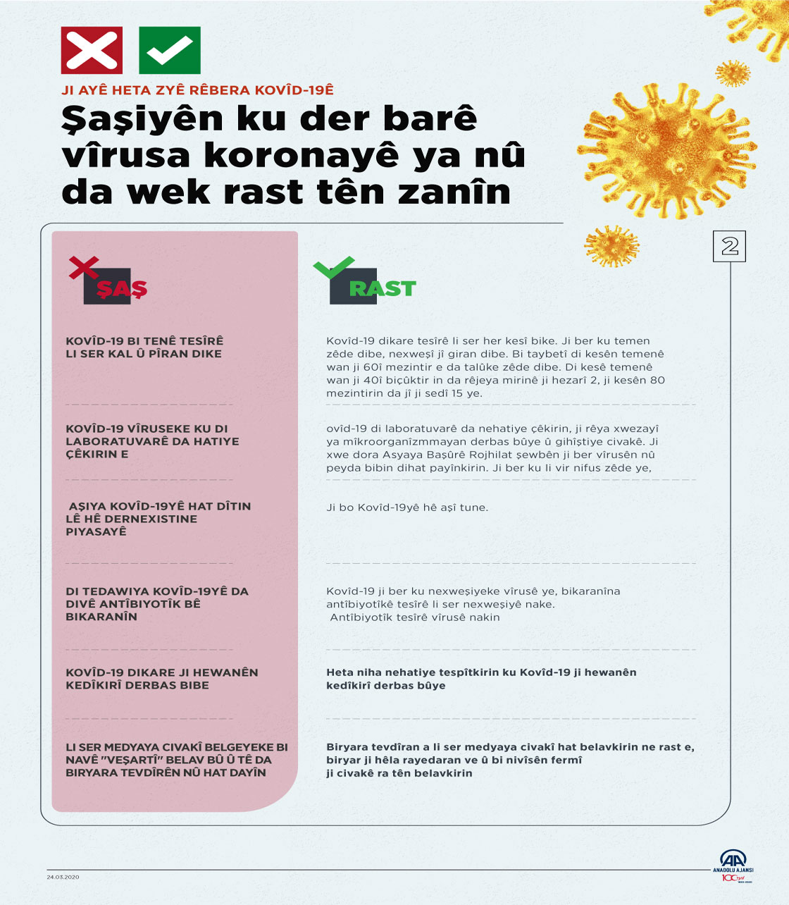 Ji Ayê heta Zyê rêbera Kovîd-19ê (3)