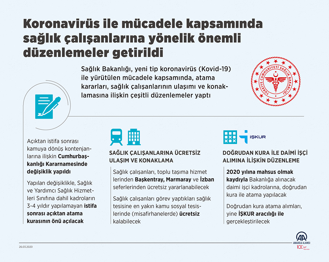 Koronavirüs ile mücadele kapsamında sağlık çalışanlarına yönelik önemli düzenlemeler getirildi