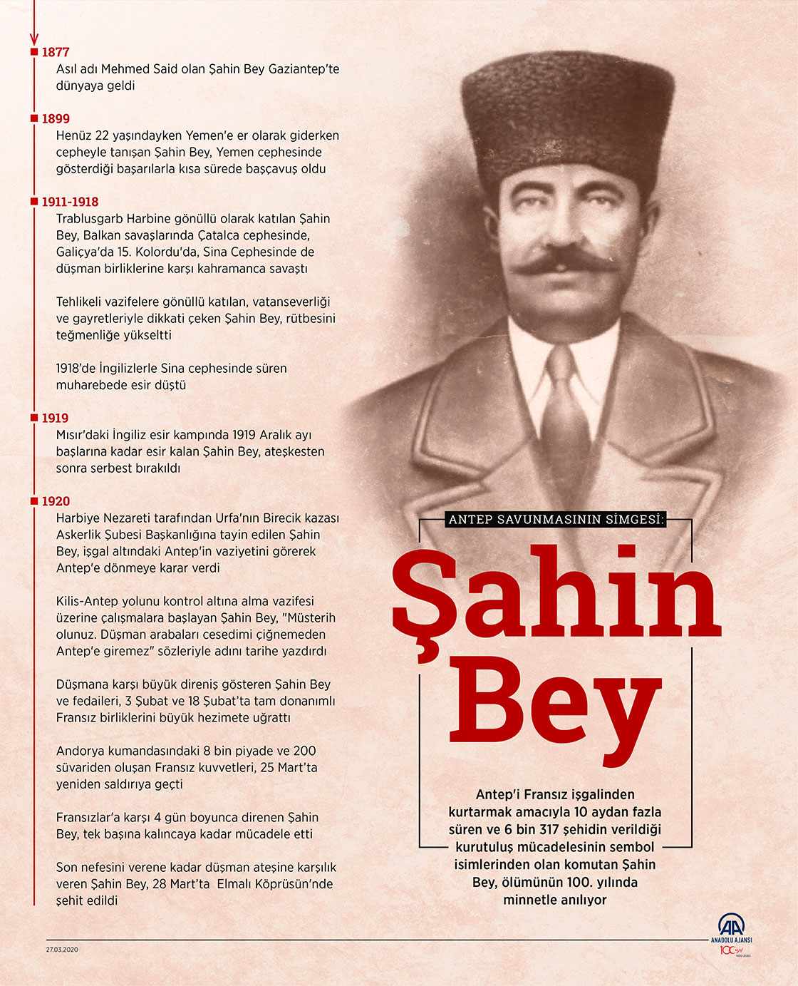 Antep savunmasının simgesi: Şahin Bey