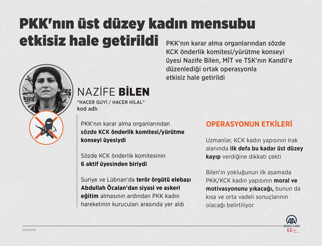 PKK'nın üst düzey kadın mensubu etkisiz hale getirildi