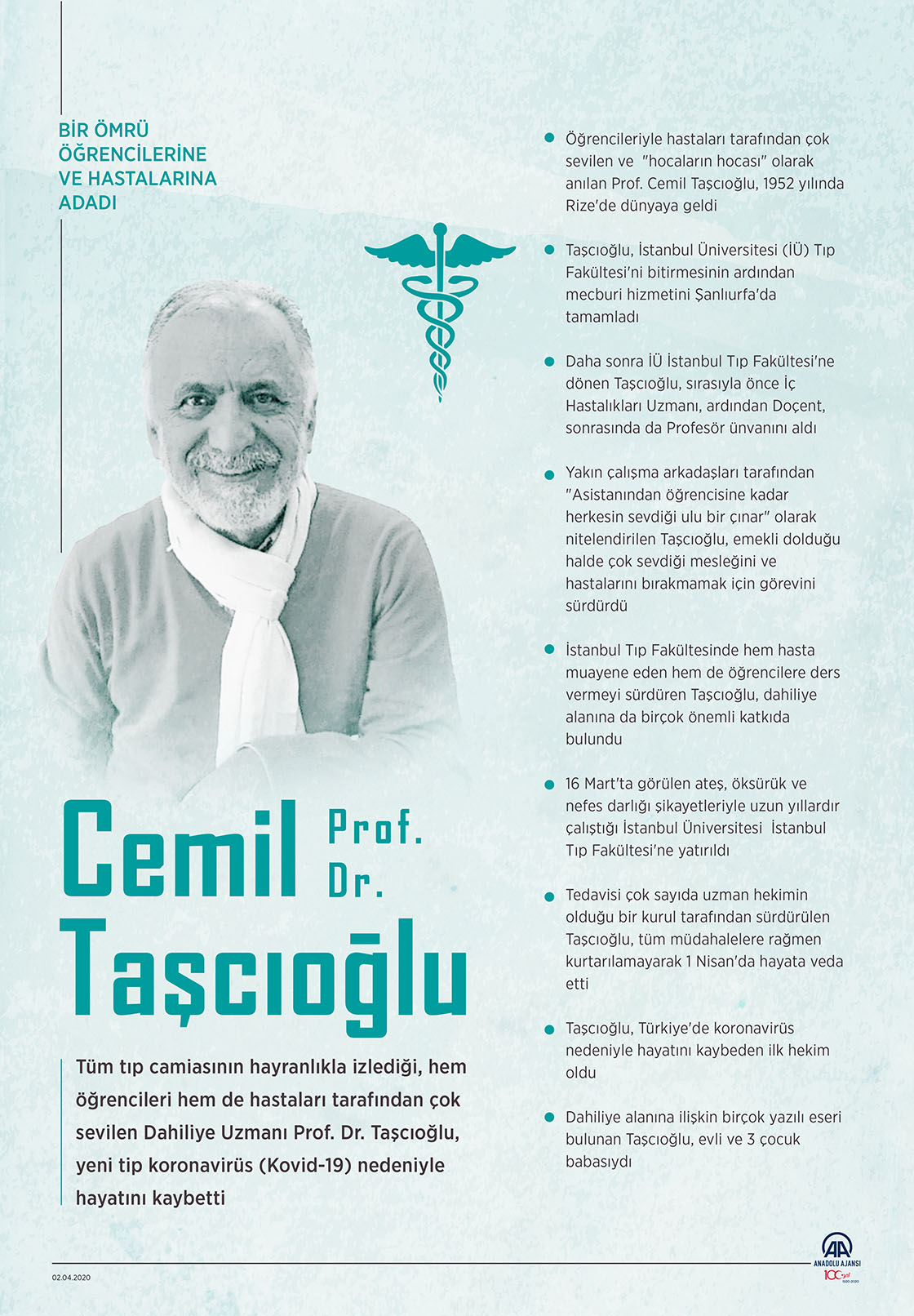Bir ömrü öğrencilerine ve hastalarına adadı: Prof. Dr. Cemil Taşcıoğlu