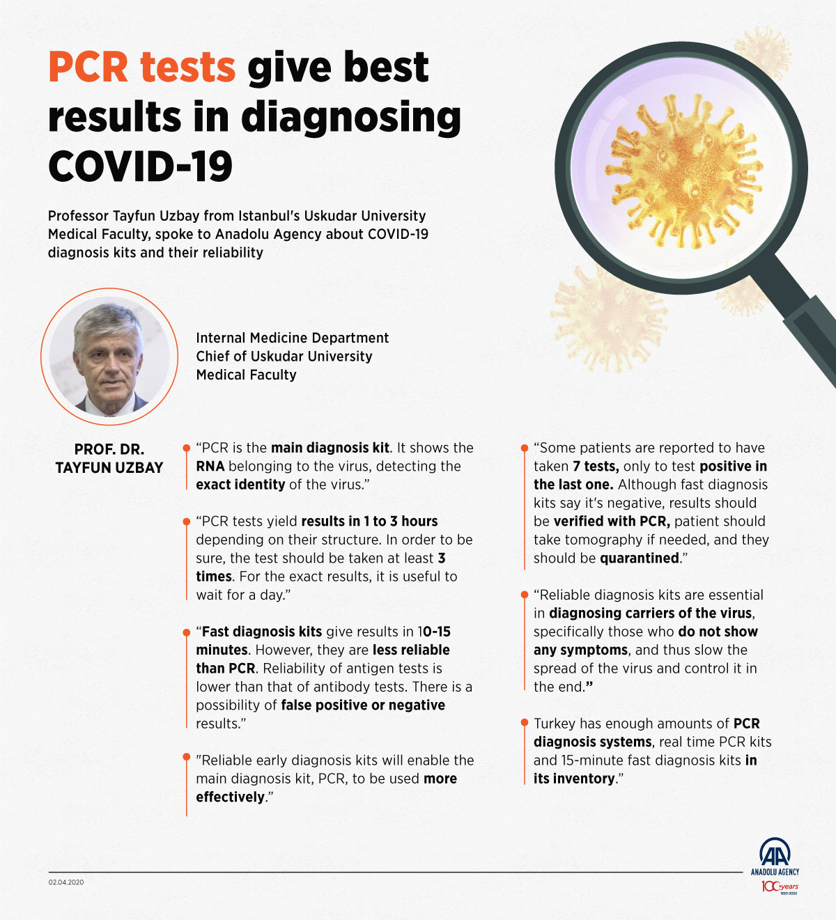PCR tests give best results in diagnosing COVID-19