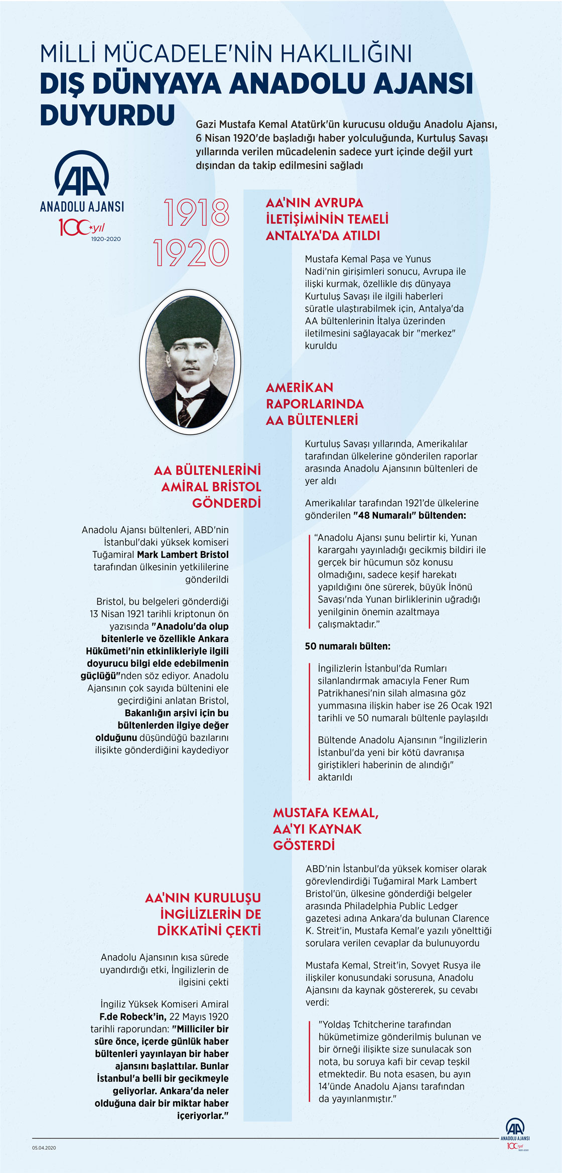 Milli Mücadele'nin haklılığını dış dünyaya Anadolu Ajansı duyurdu