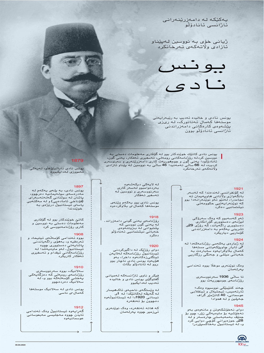 یونس نادی كه یهكێكه له دامهزرێنهرانی ئاژانسی ئانادۆڵو، ژیانی خۆی به نووسین لهپێناو ئازادی وڵاتهكهی تهرخانكرد