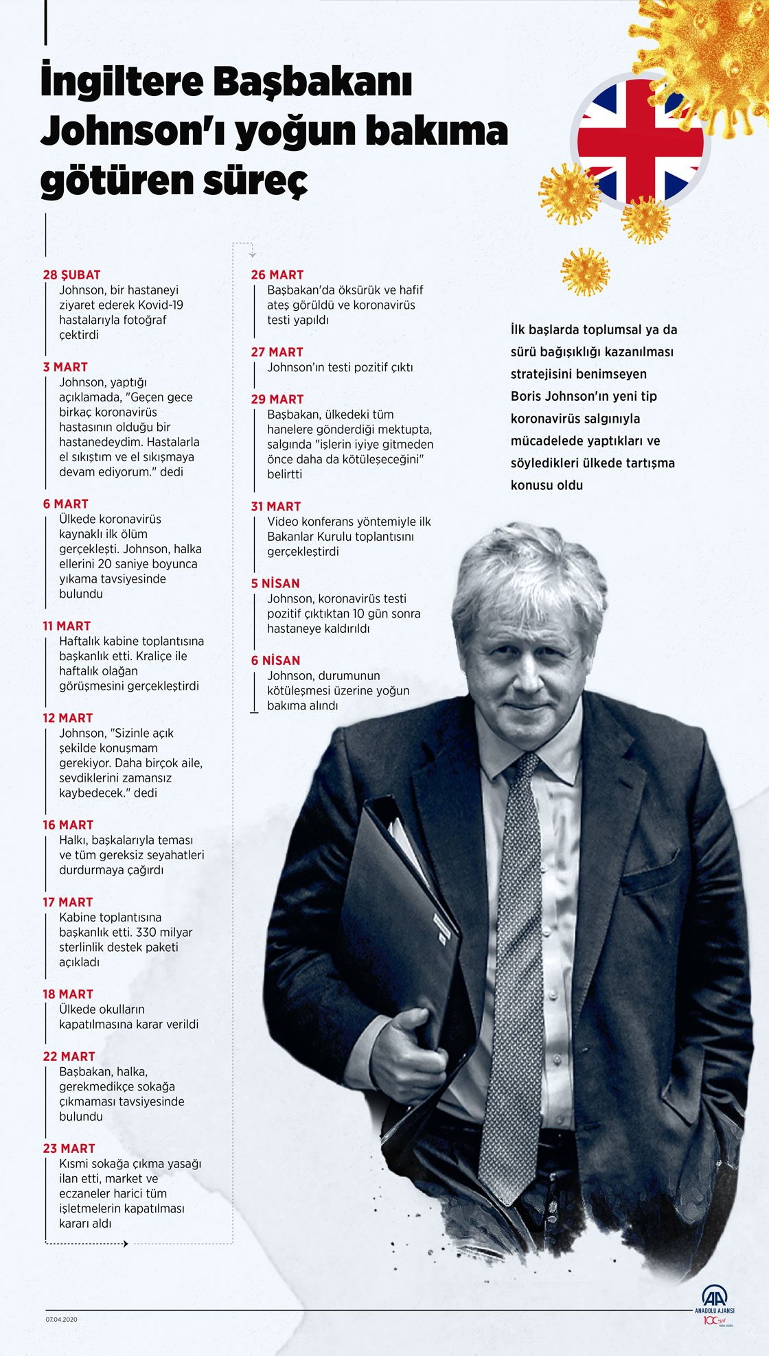 İngiltere Başbakanı Johnson'ı yoğun bakıma götüren süreç