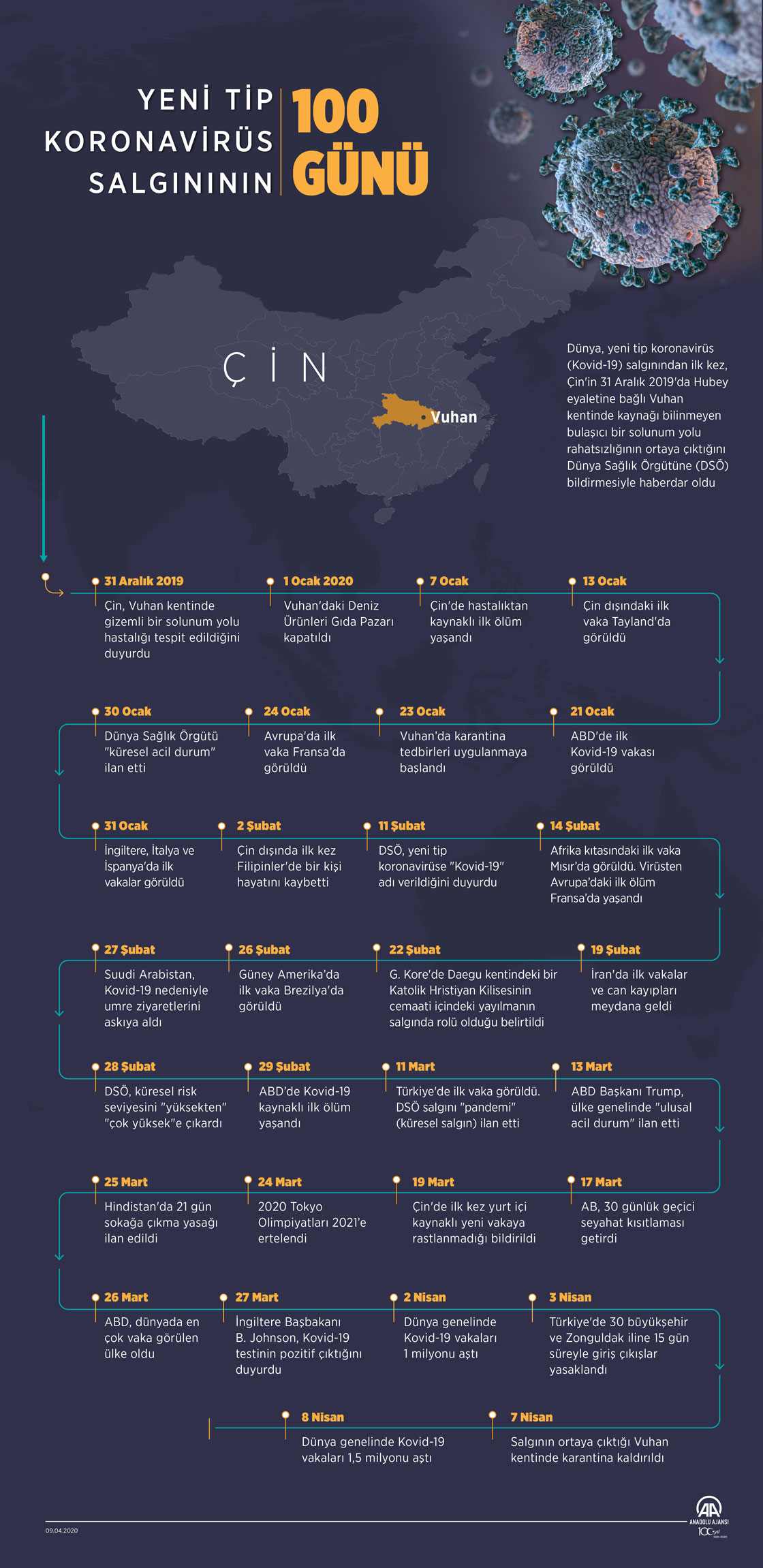 Yeni tip koronavirüs salgınının 100 günü