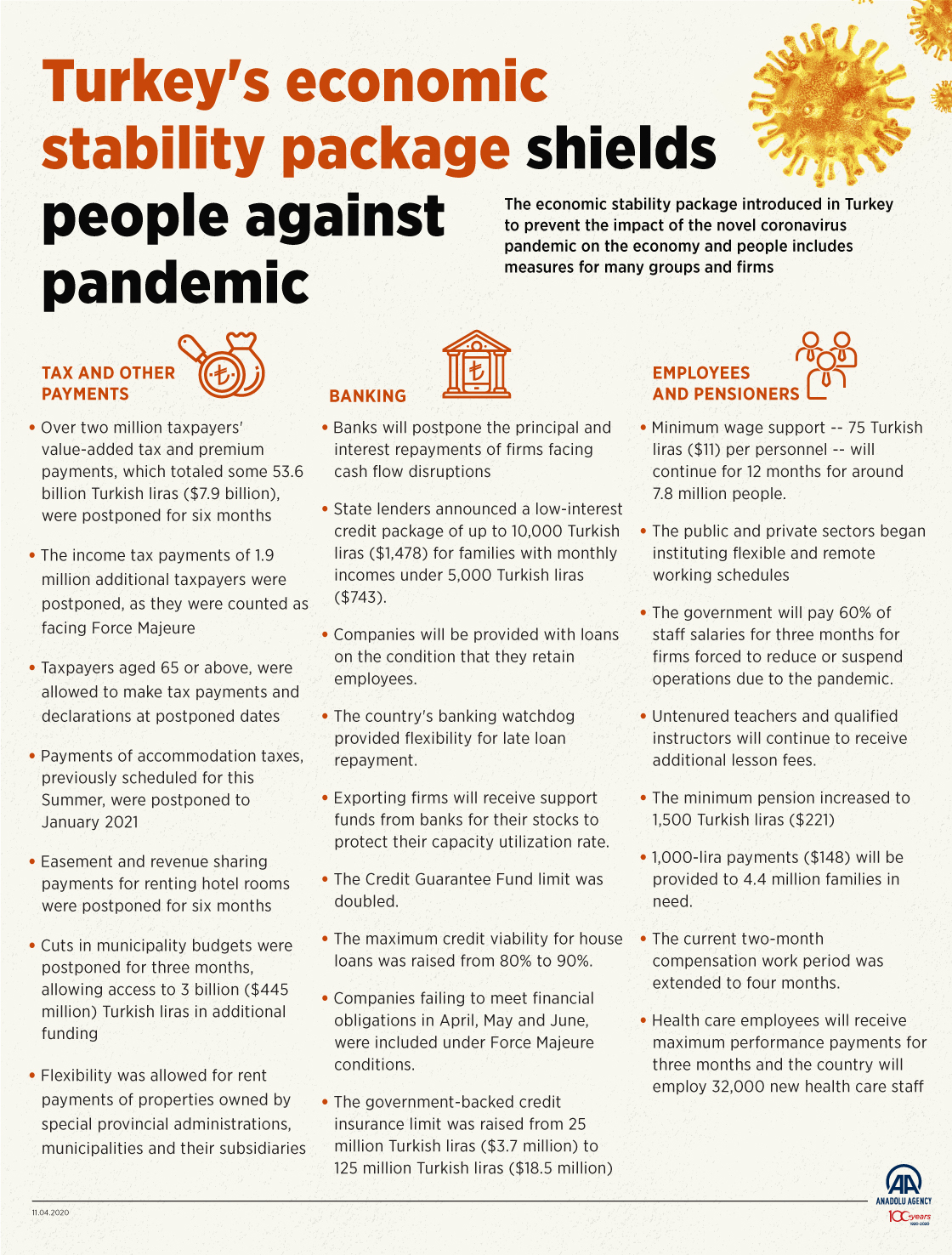 Turkey's economic stability package shields people against pandemic
