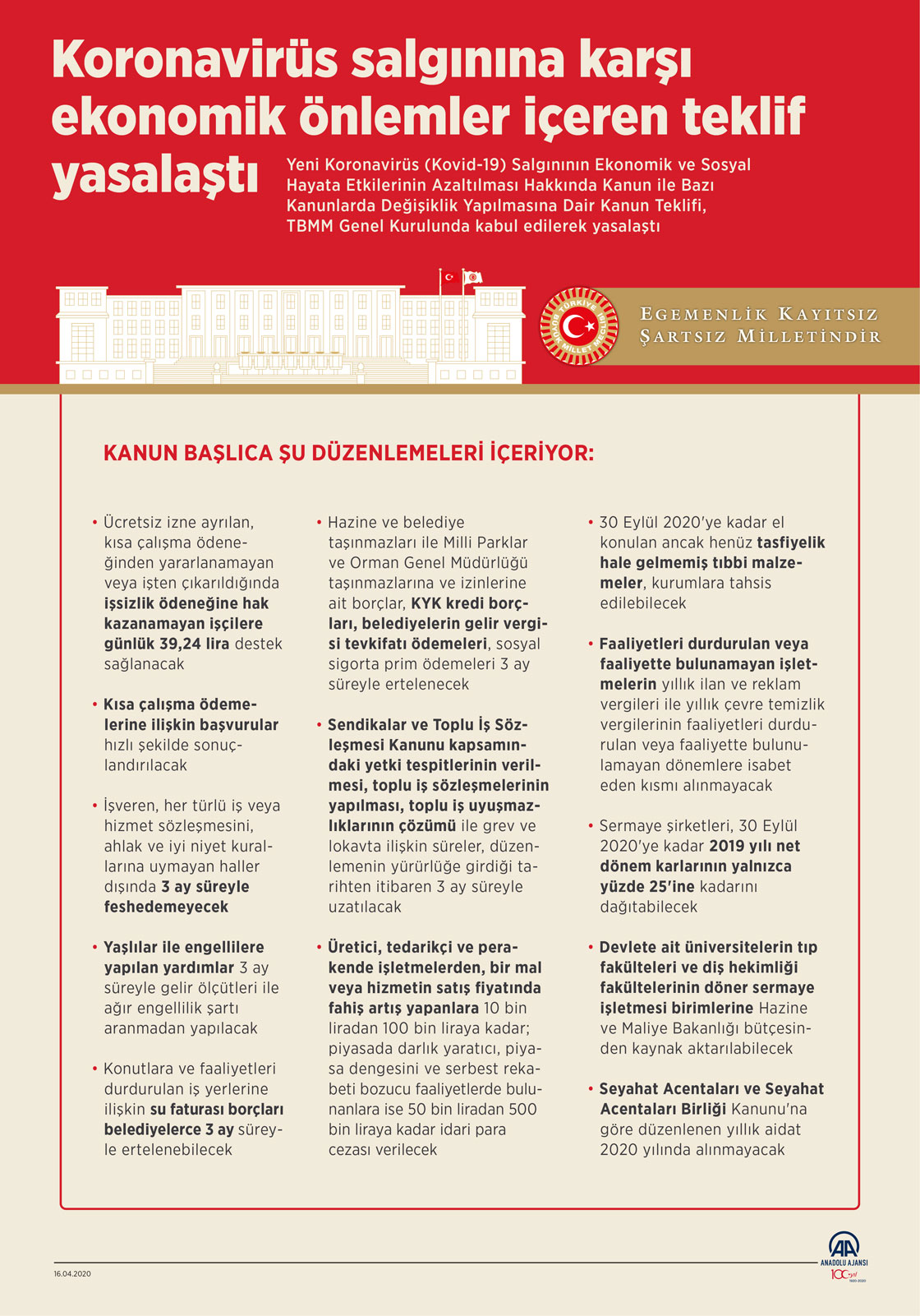 Koronavirüs salgınına karşı ekonomik önlemler içeren teklif yasalaştı