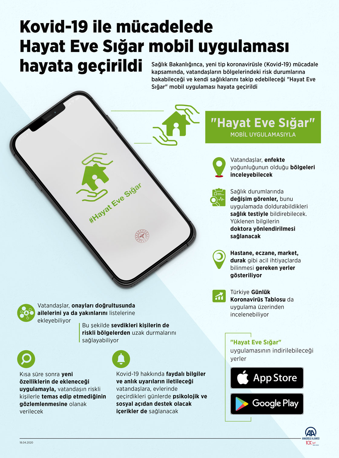 Kovid-19 ile mücadelede "Hayat Eve Sığar" mobil uygulaması hayata geçirildi