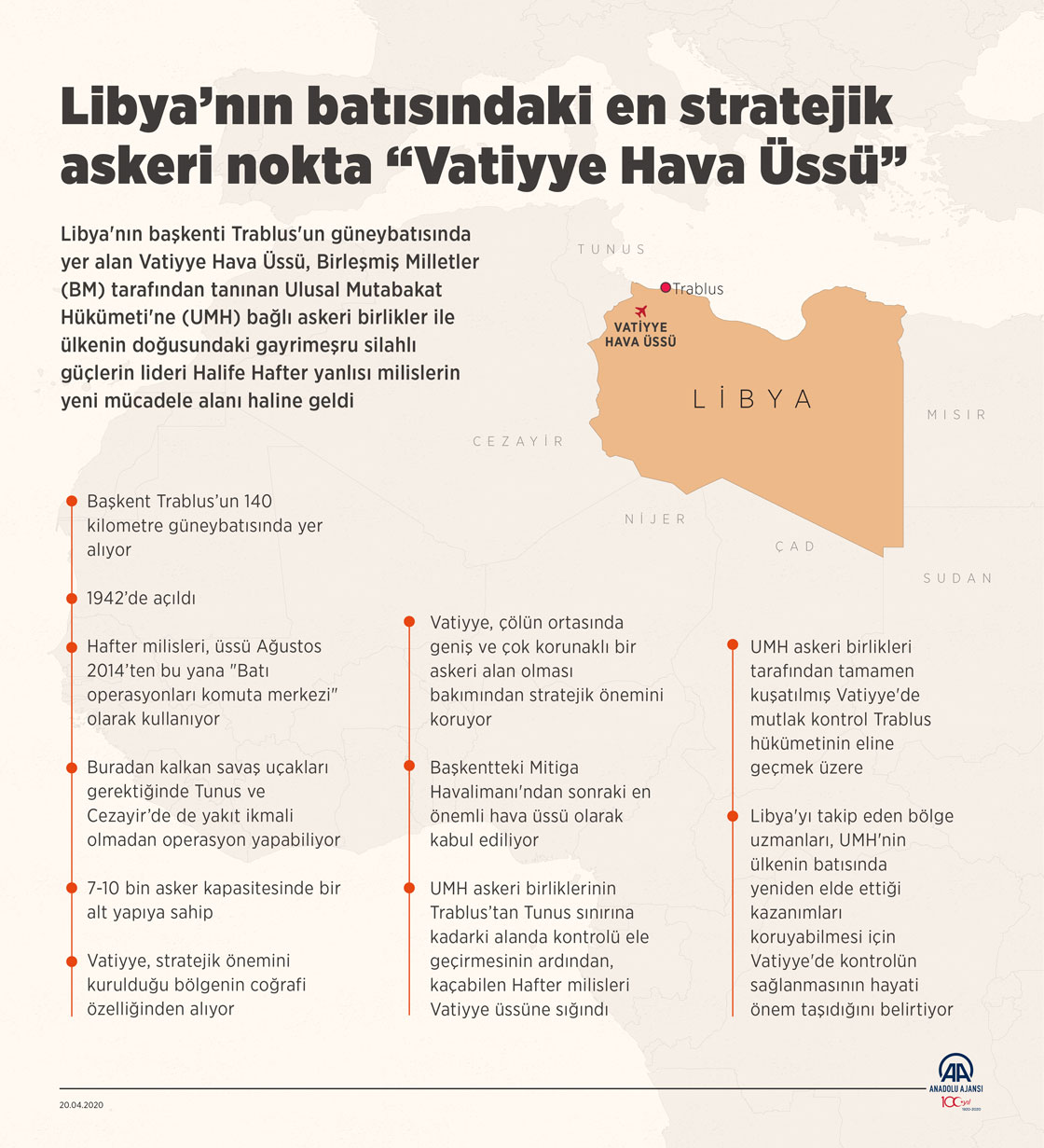 Libya’nın batısındaki en stratejik askeri nokta 'Vatiyye Hava Üssü'