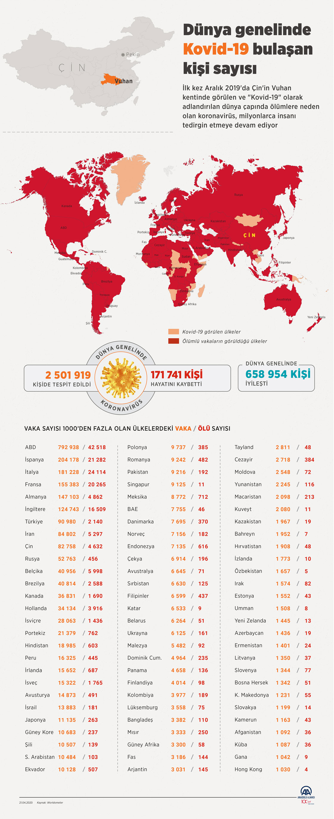 Dünya genelinde Kovid-19 vakası sayısı 2,5 milyonu aştı