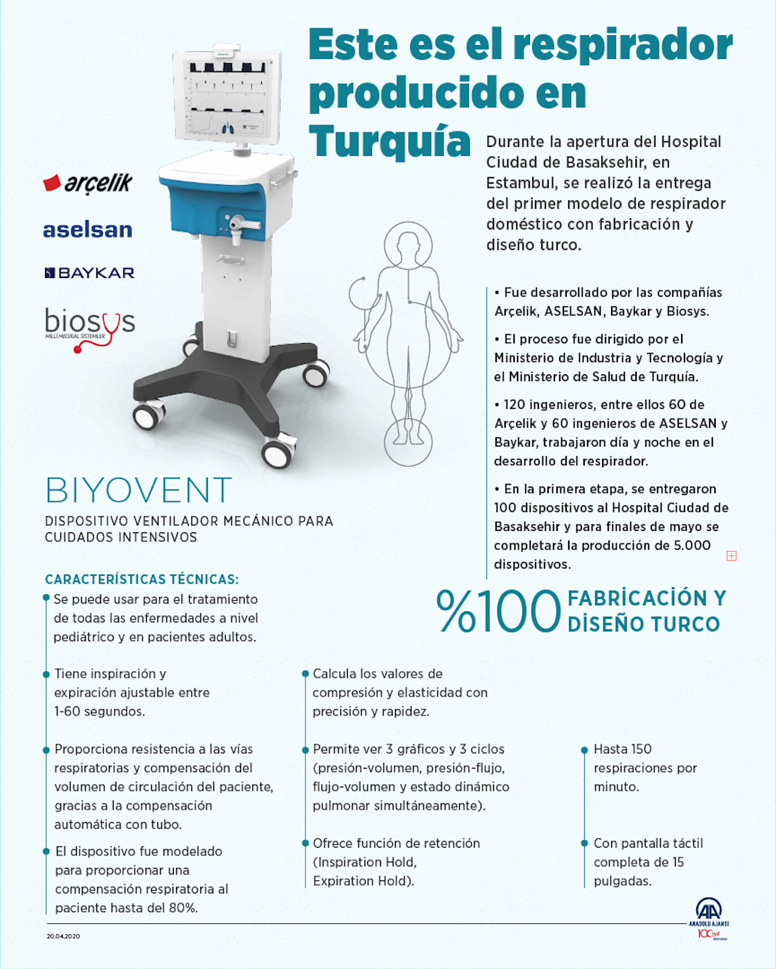 Este es el respirador producido en Turquía