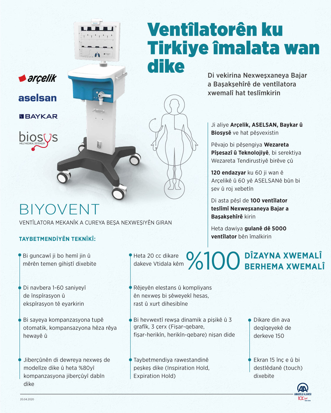 Ventîlatorên ku Tirkiye îmalata wan dike 