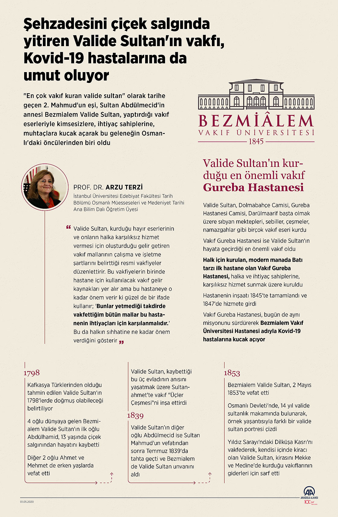 Şehzadesini çiçek salgınında yitiren Valide Sultan'ın vakfı, Kovid-19 hastalarına da umut oluyor