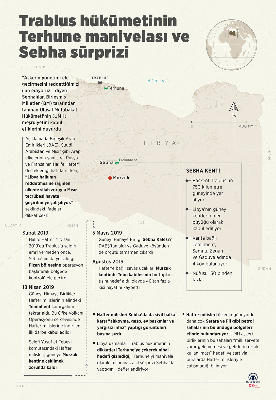 Trablus hükümetinin Terhune manivelası ve Sebha sürprizi