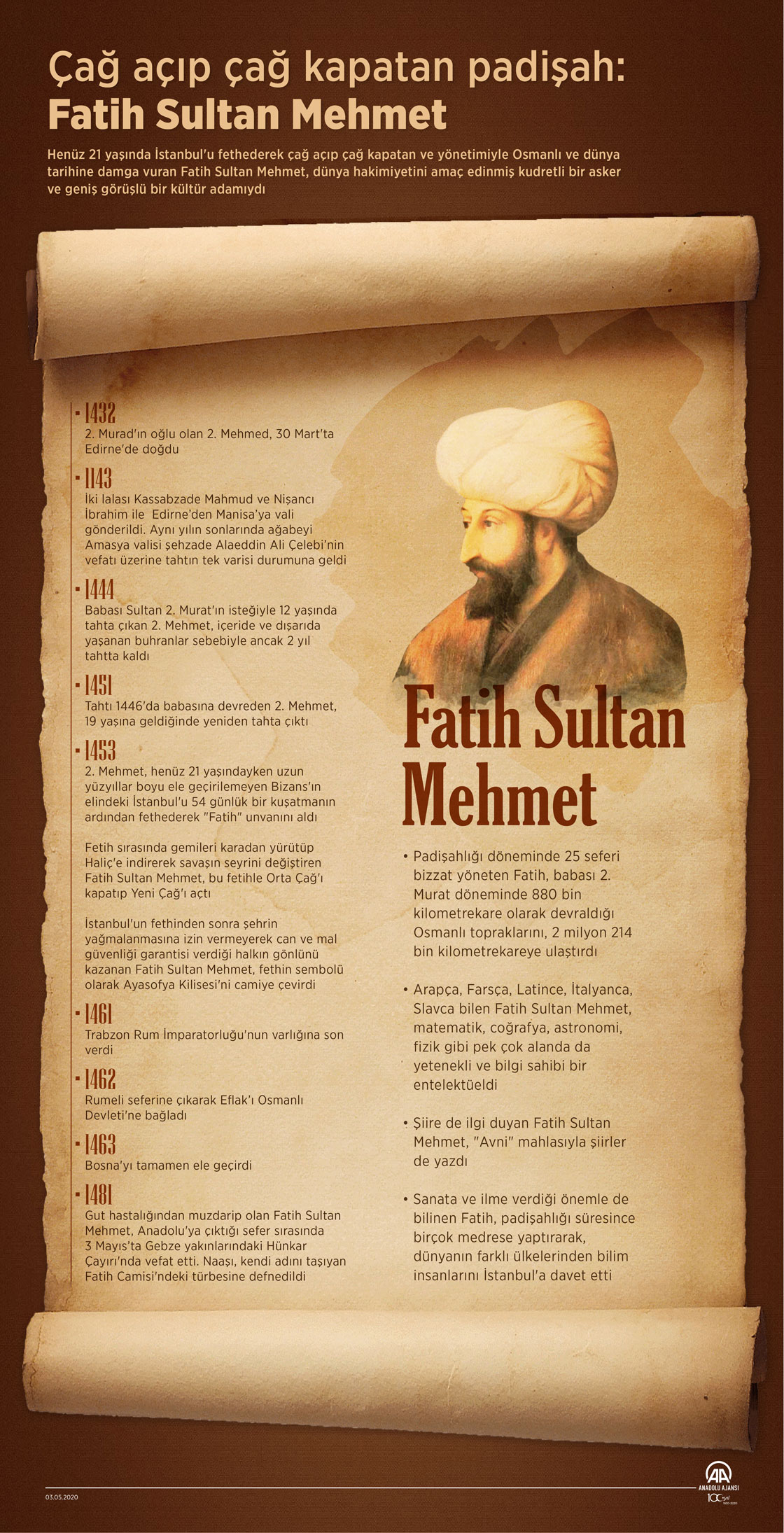 Çağ açan hükümdar: Fatih Sultan Mehmet