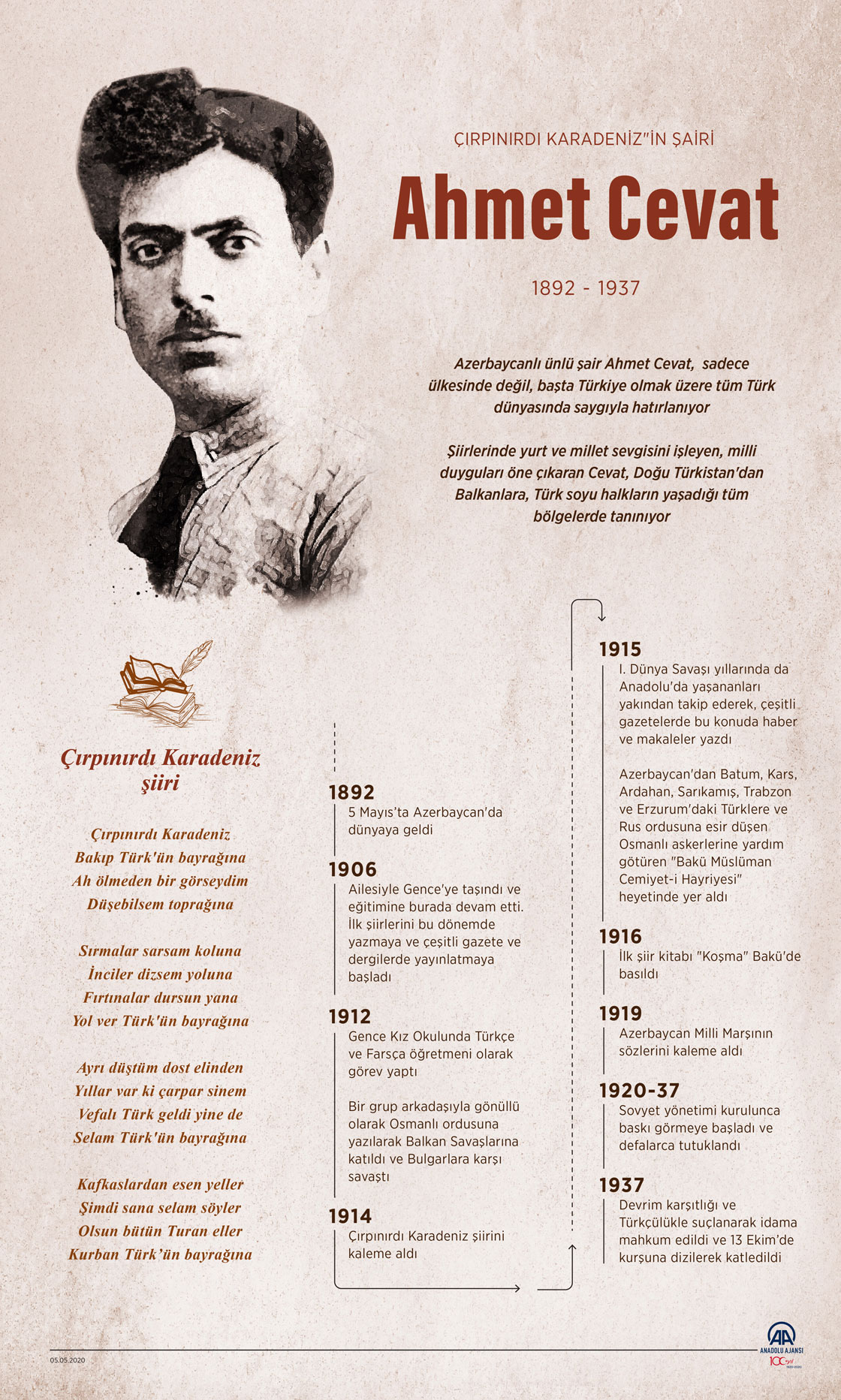 "Çırpınırdı Karadeniz"in şairi Ahmet Cevat'ın doğumunun 128. yılı