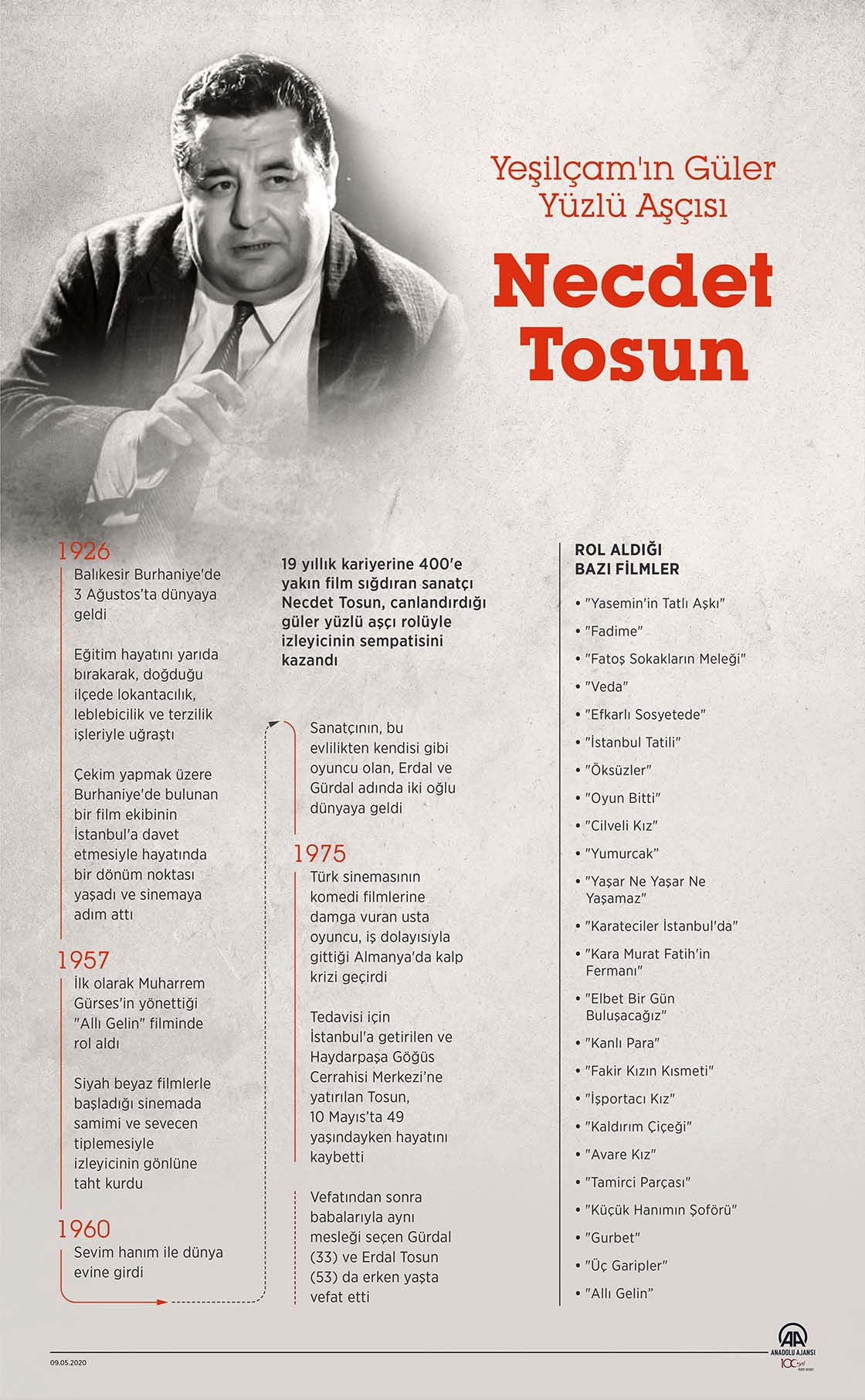 "Yeşilçam'ın Güler Yüzlü Aşçısı: Necdet Tosun"