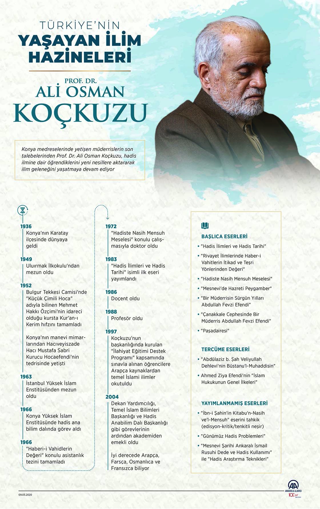Türkiye’nin Yaşayan İlim Hazineleri: Ali Osman Koçkuzu