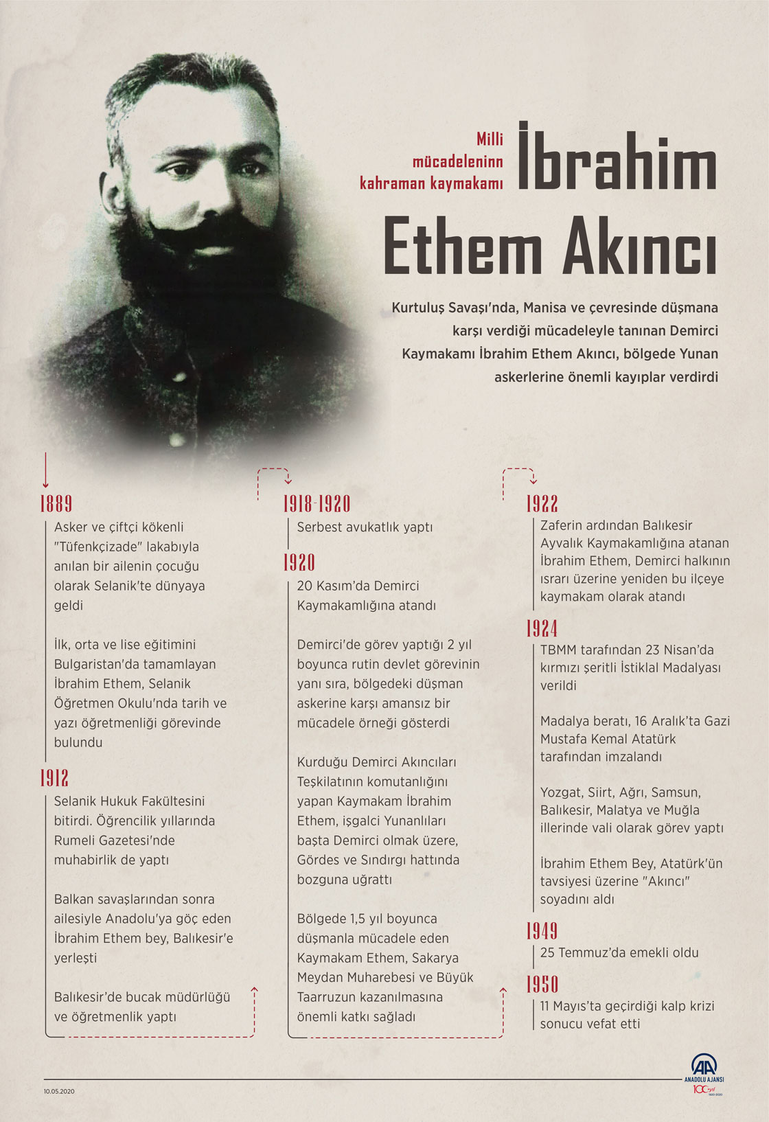 Milli mücadelenin kahraman kaymakamı: İbrahim Ethem Akıncı