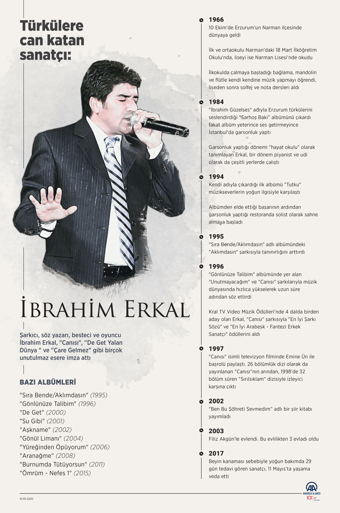'Türkülere can katan sanatçı: İbrahim Erkal'