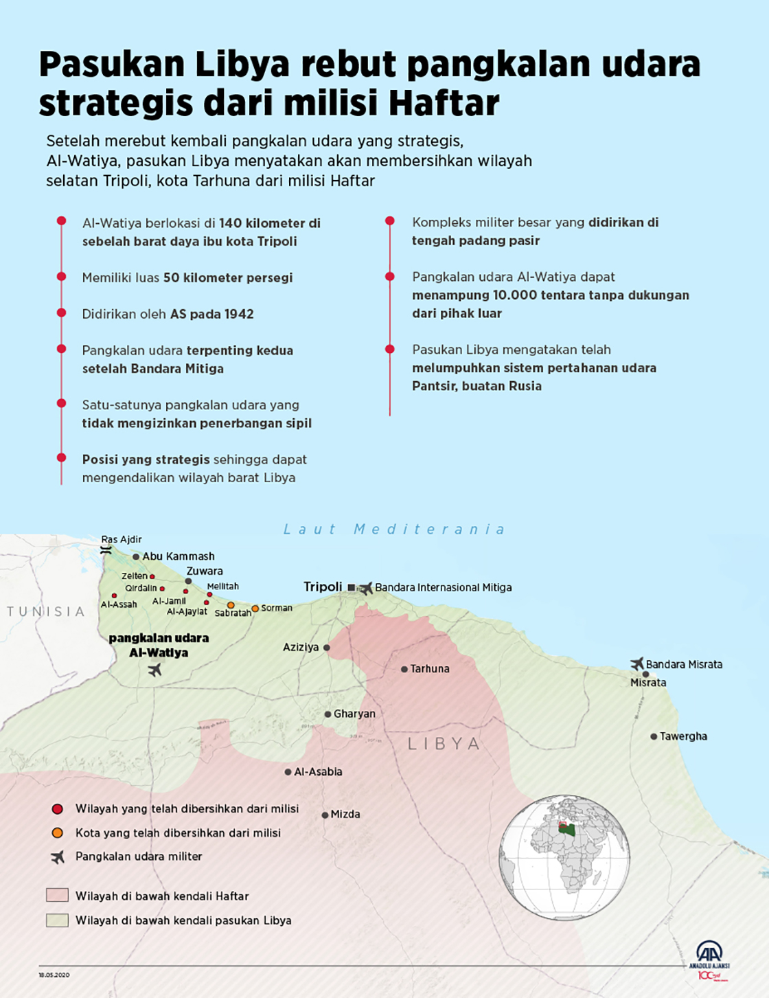 Pasukan Libya rebut pangkalan udara strategis dari milisi Haftar 