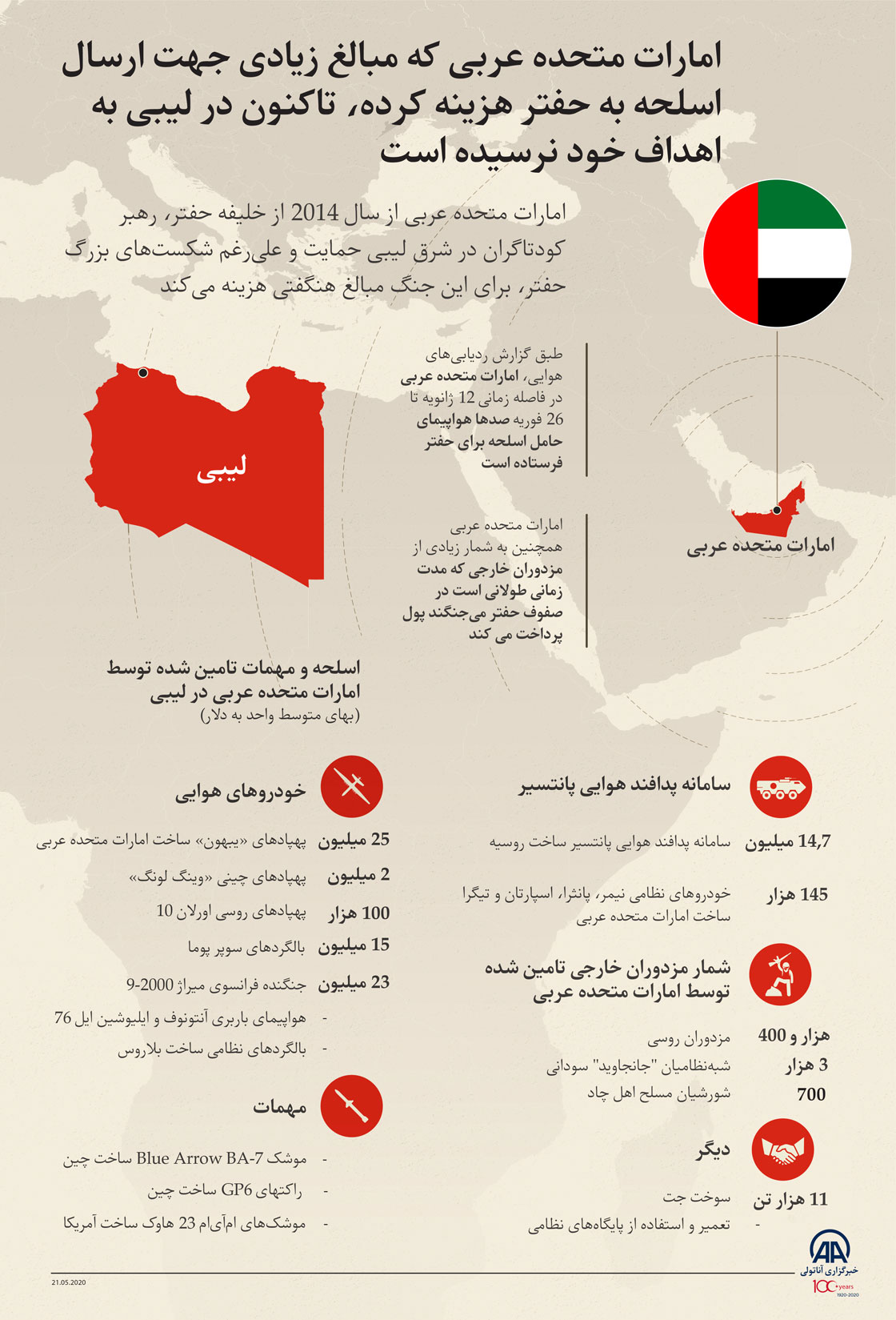 ادامه حمایت امارات متحده عربی از حفتر در لیبی