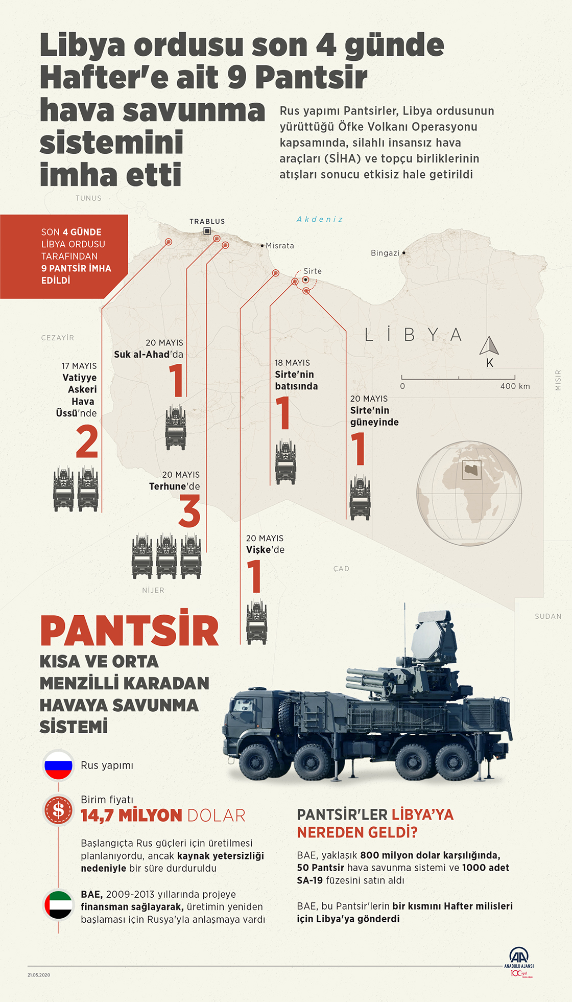 Libya ordusu son 4 günde Hafter'e ait 9 Pantsir hava savunma sistemini imha etti