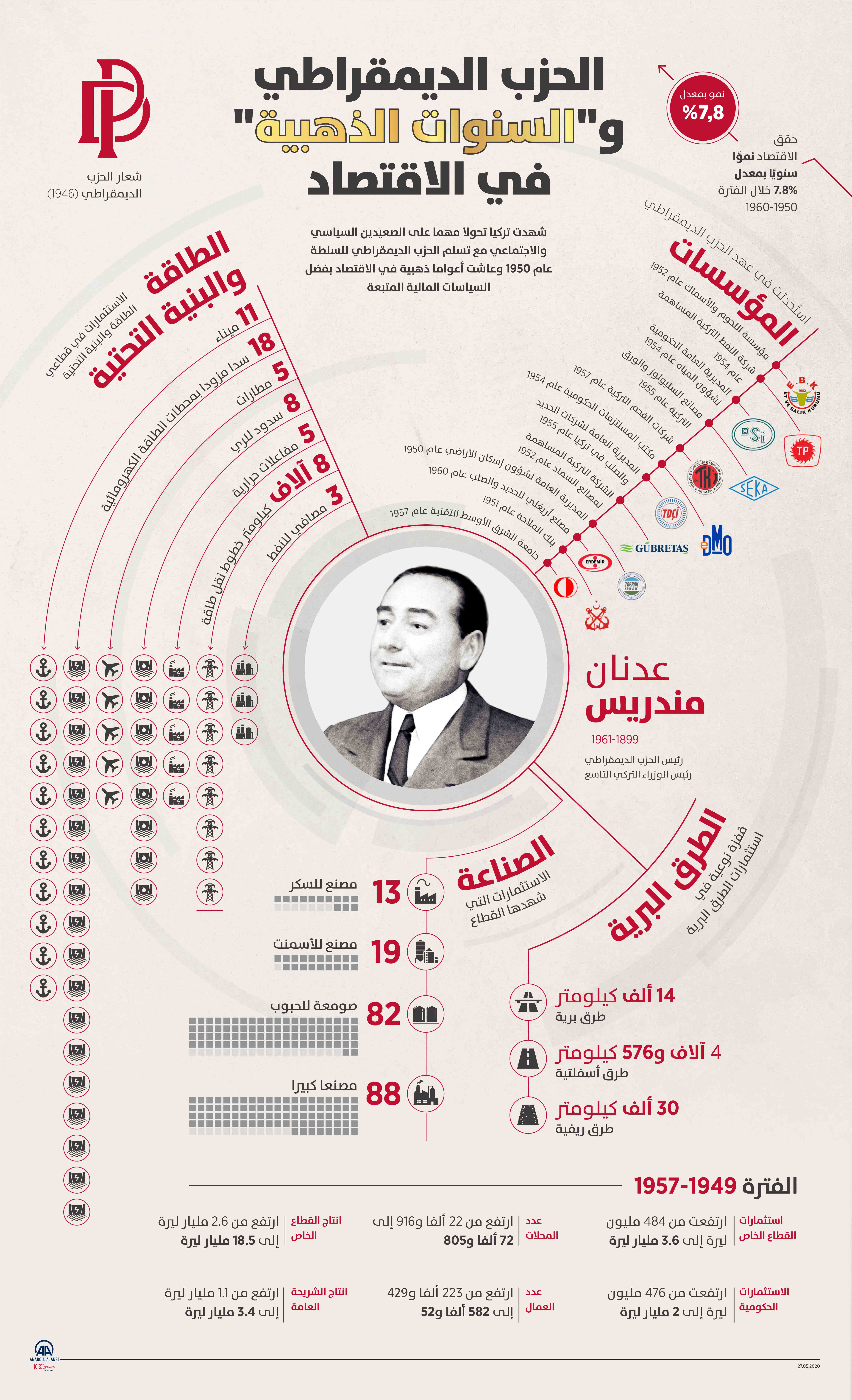 الحزب الديمقراطي و"السنوات الذهبية" في الاقتصاد